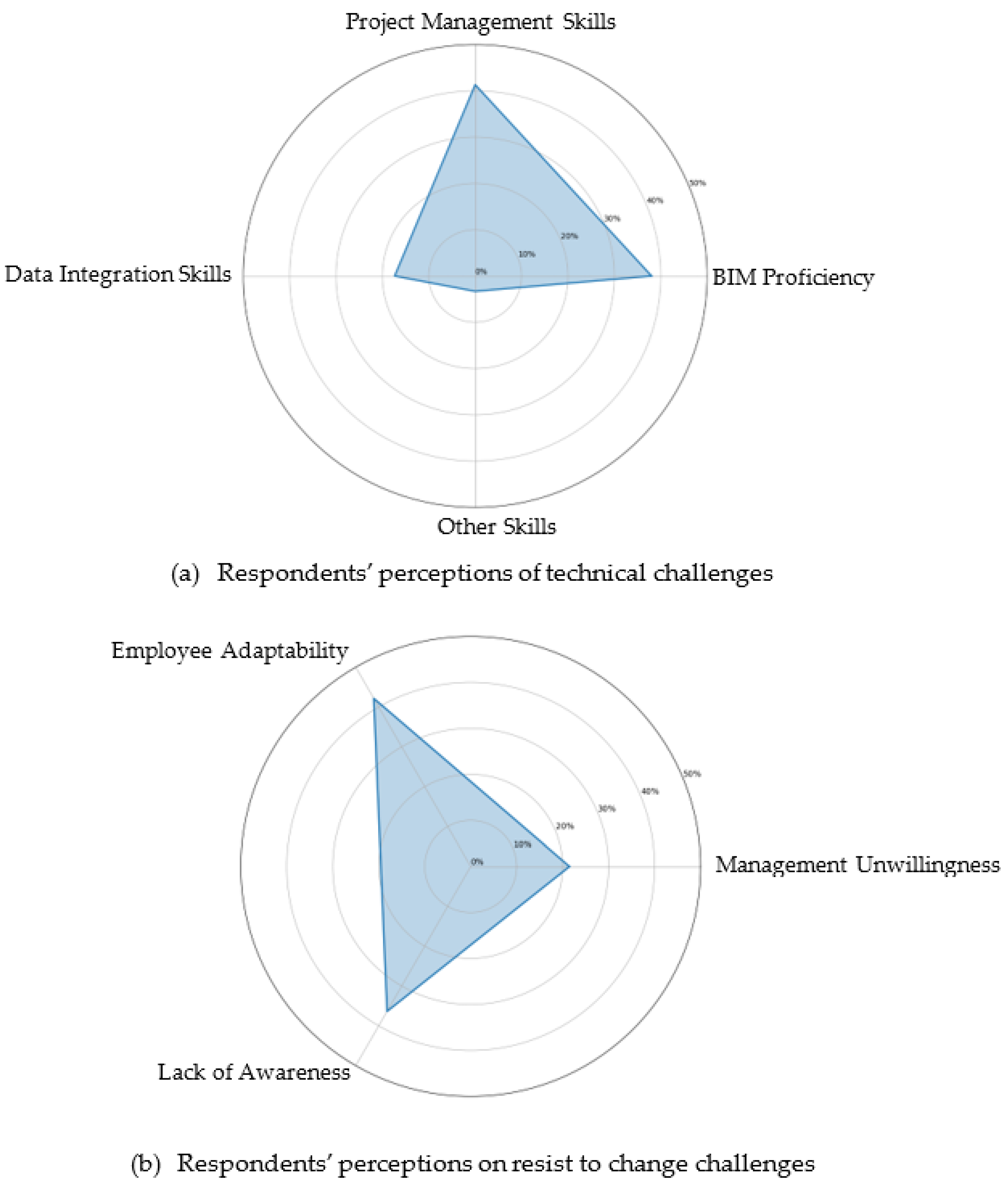 Sustainability 17 03510 g018