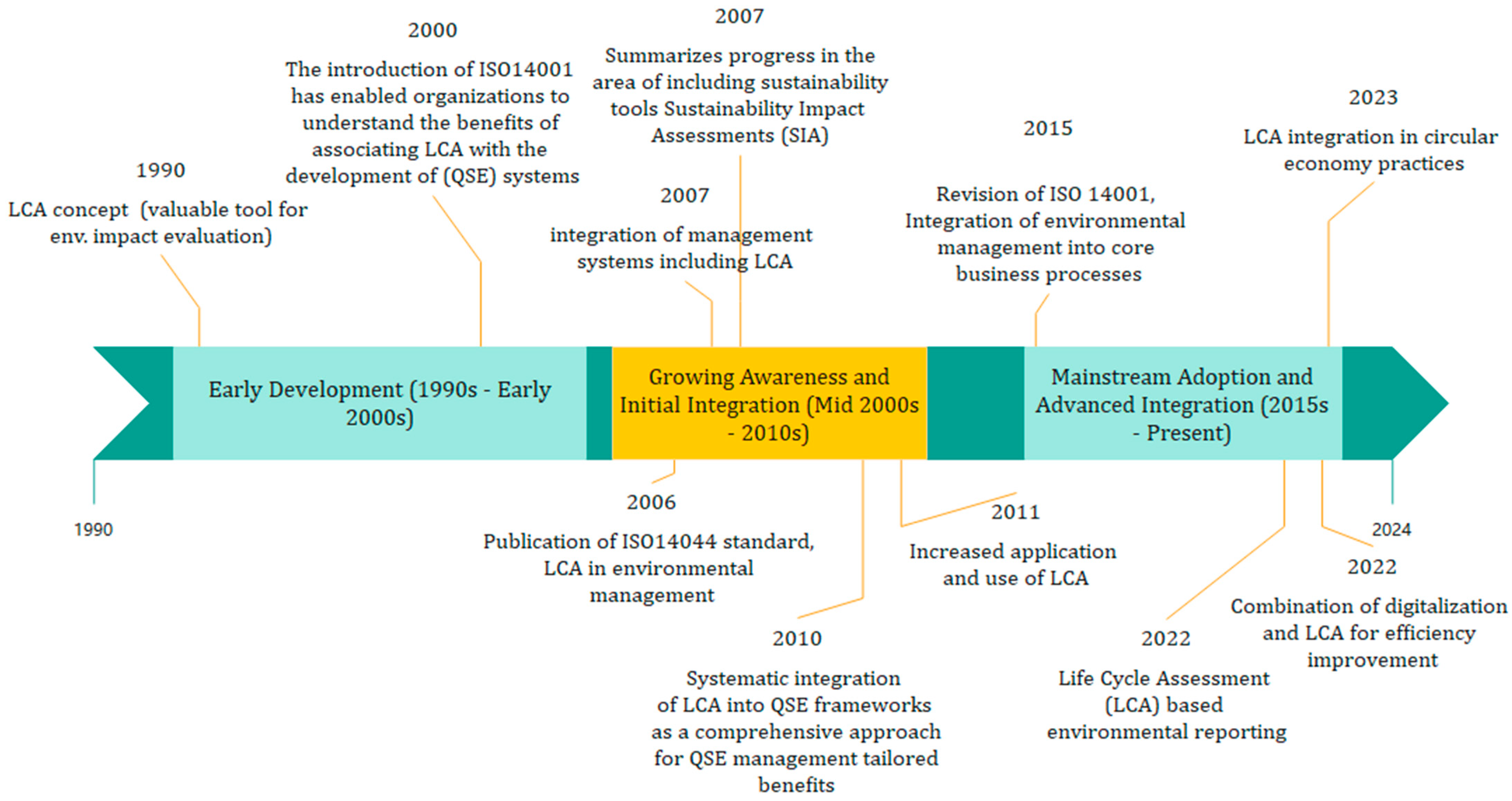 Sustainability 17 03521 g001