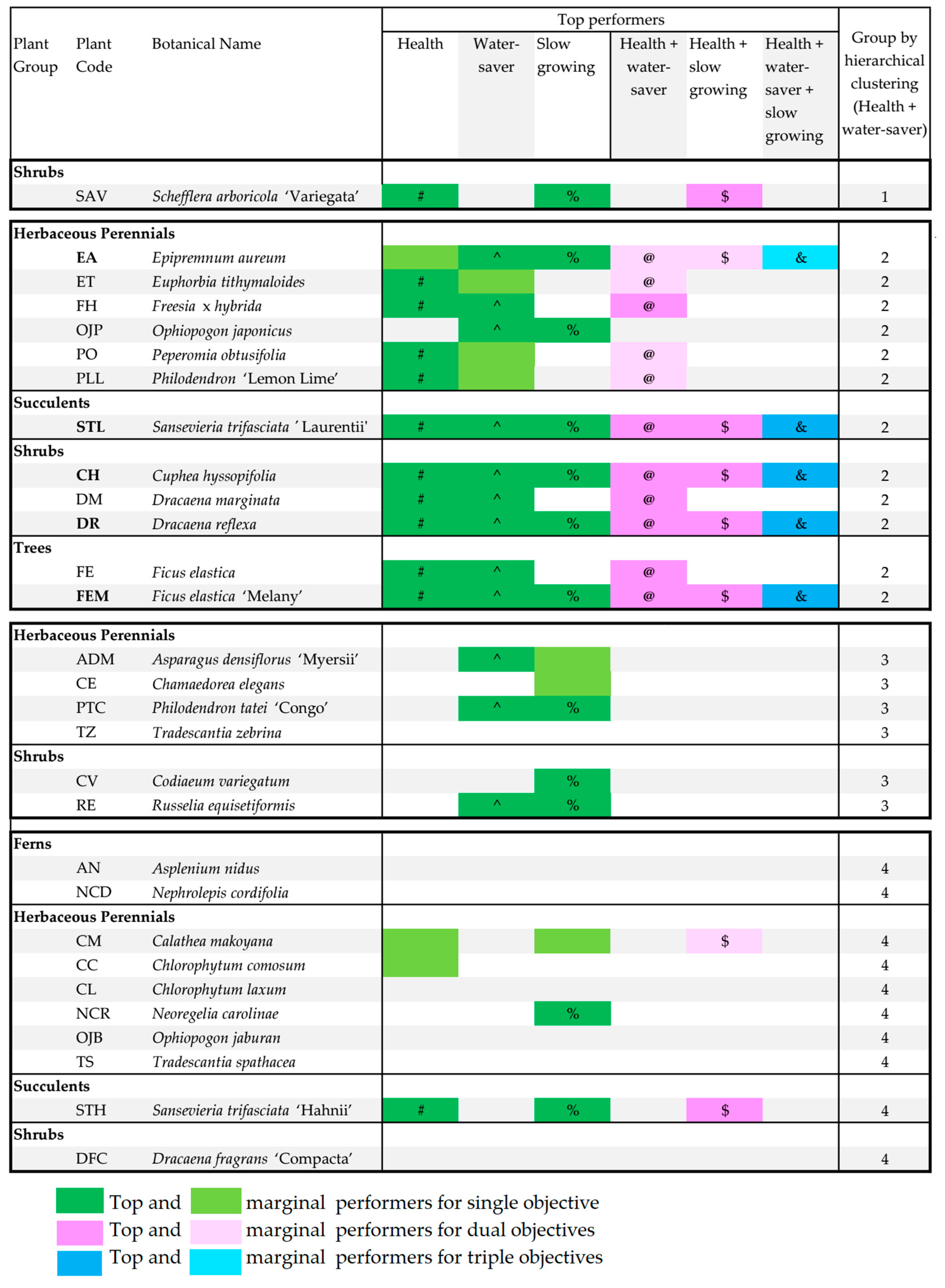 Sustainability 17 03528 g006