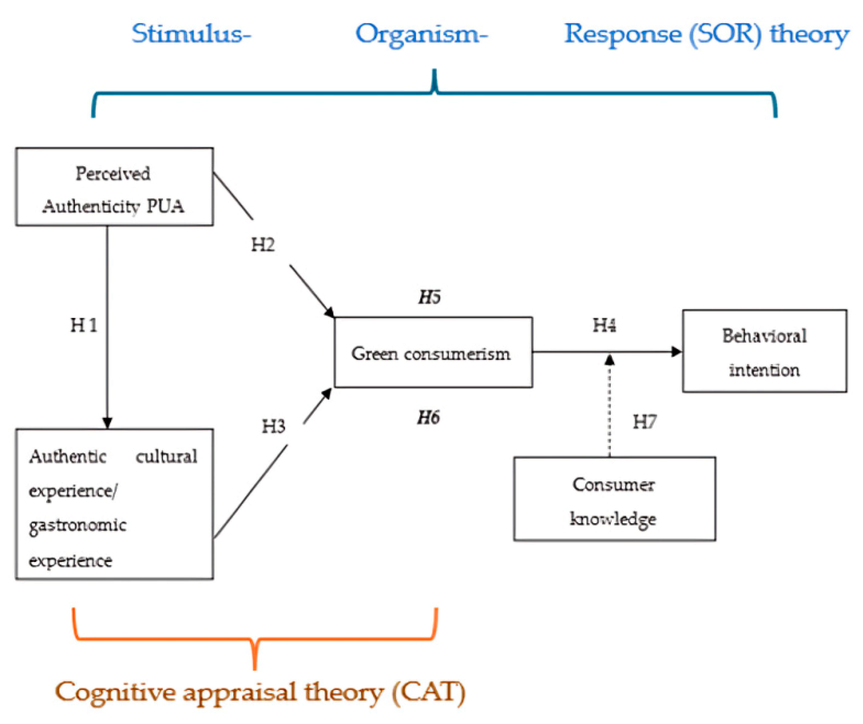 Sustainability 17 03530 g001