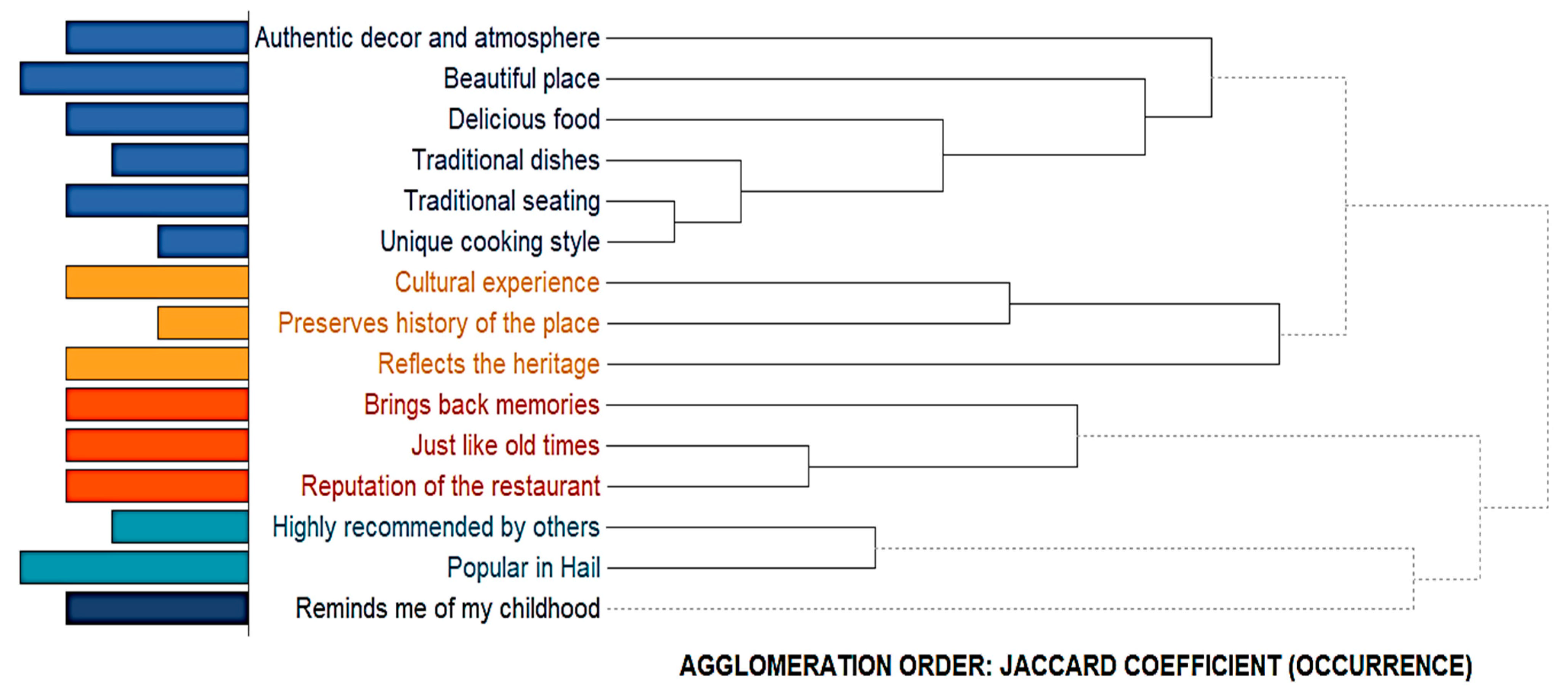 Sustainability 17 03530 g003