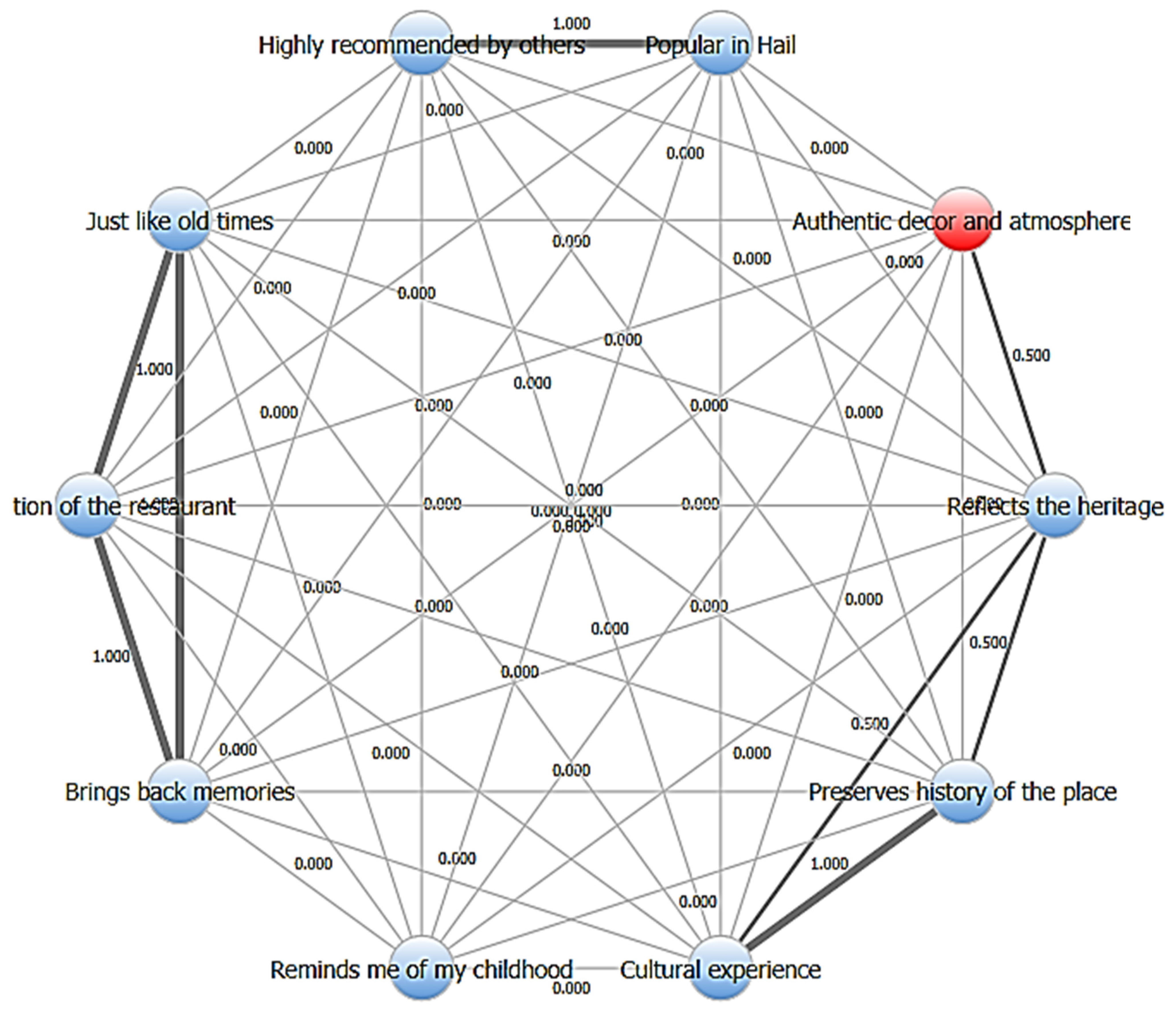 Sustainability 17 03530 g004