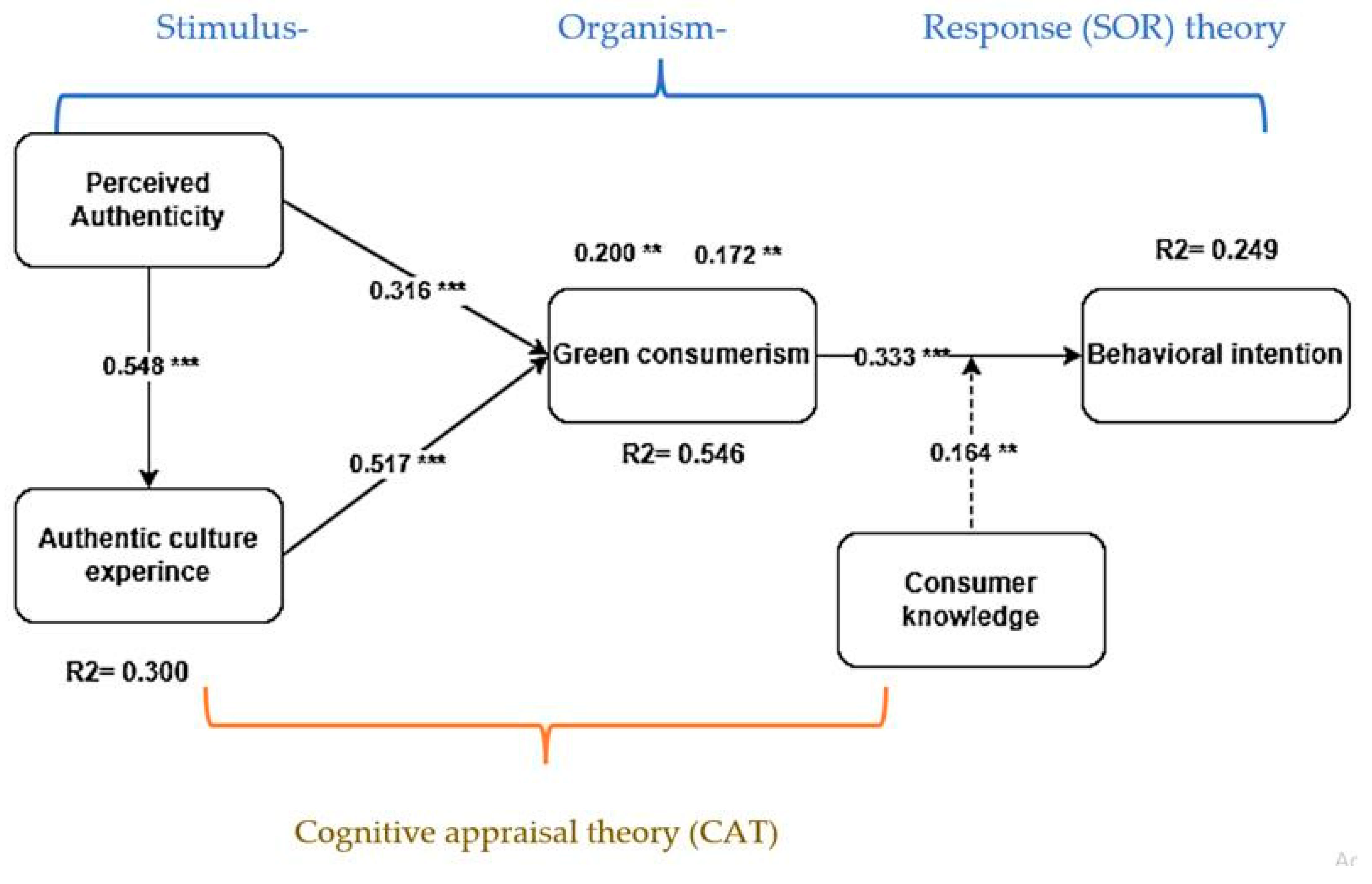 Sustainability 17 03530 g005