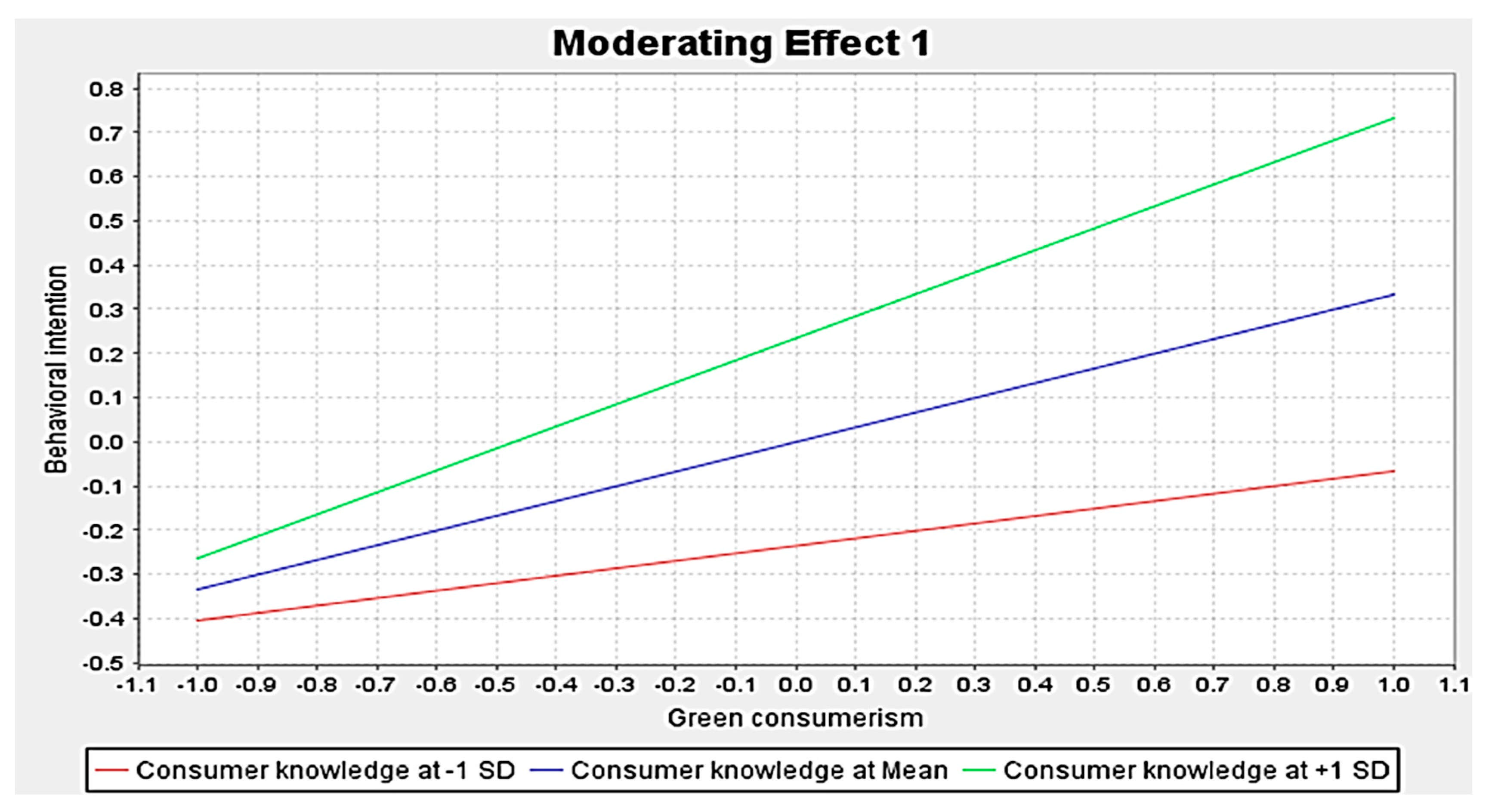 Sustainability 17 03530 g006