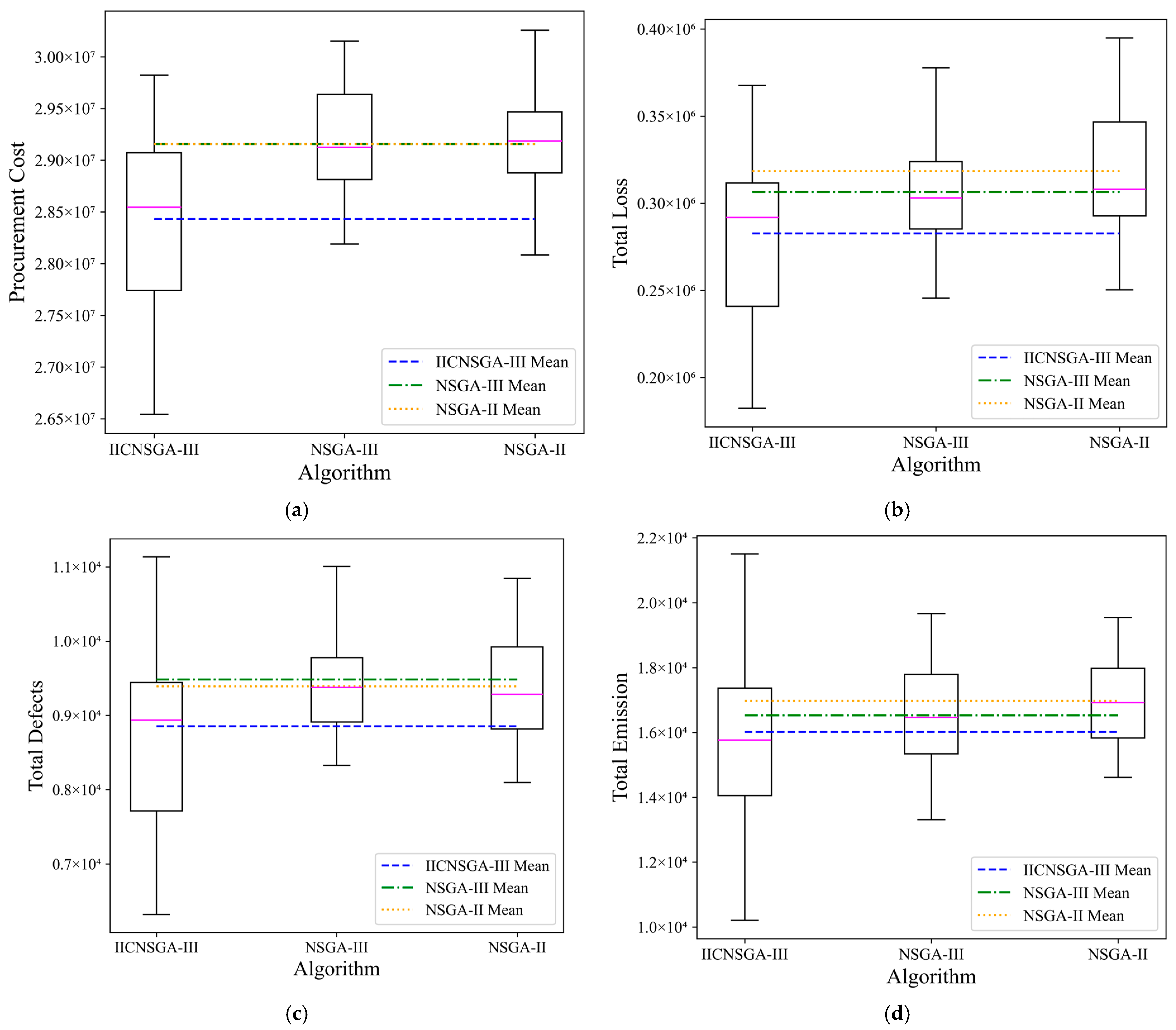 Sustainability 17 03532 g002
