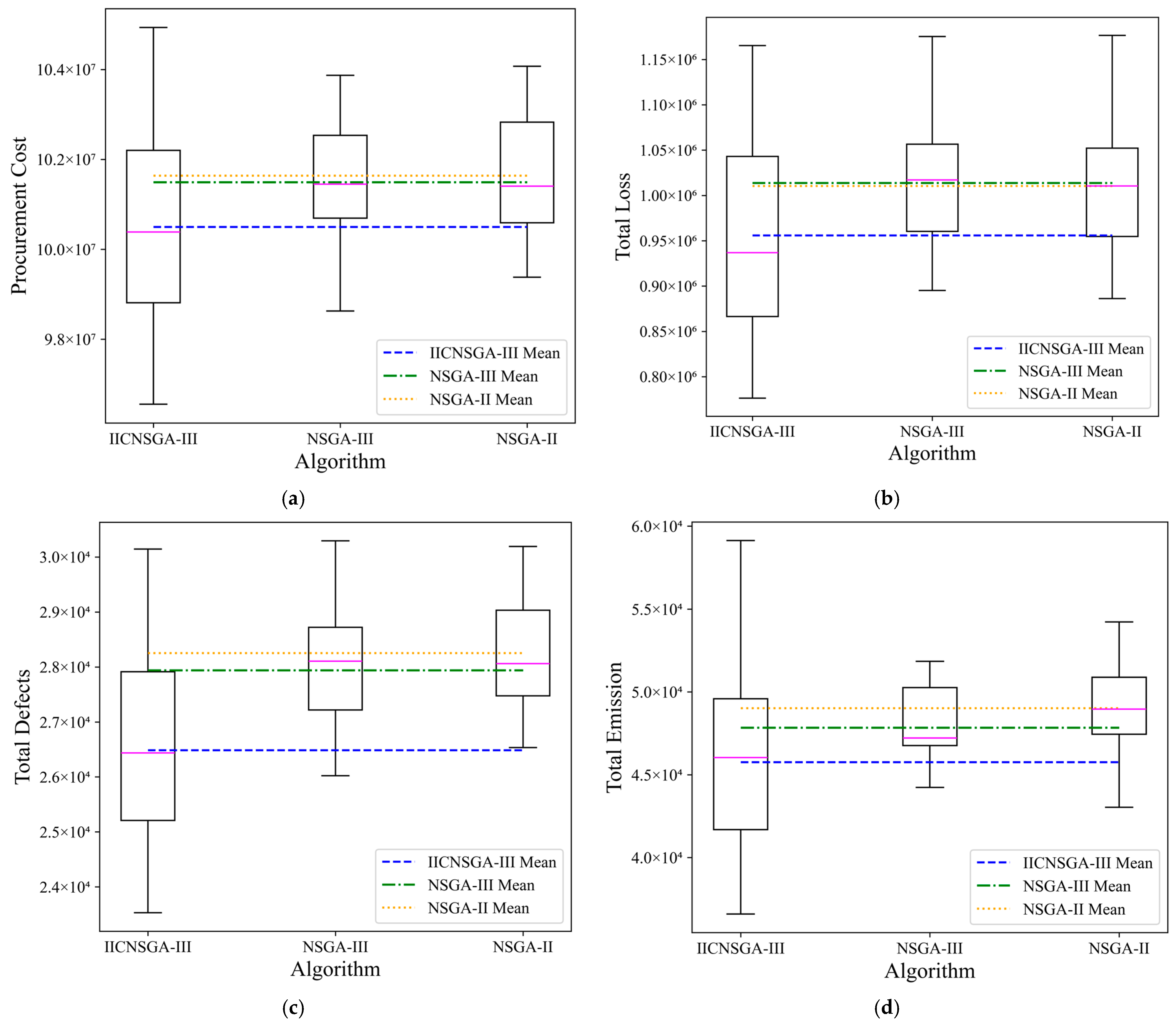 Sustainability 17 03532 g003