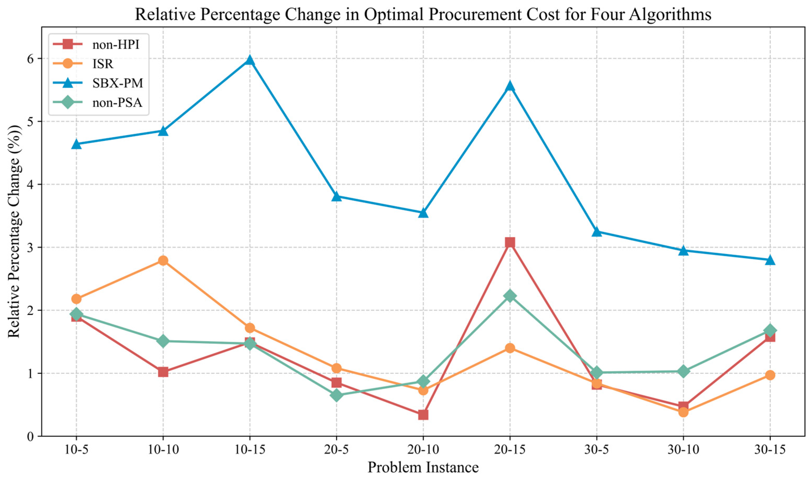 Sustainability 17 03532 g006