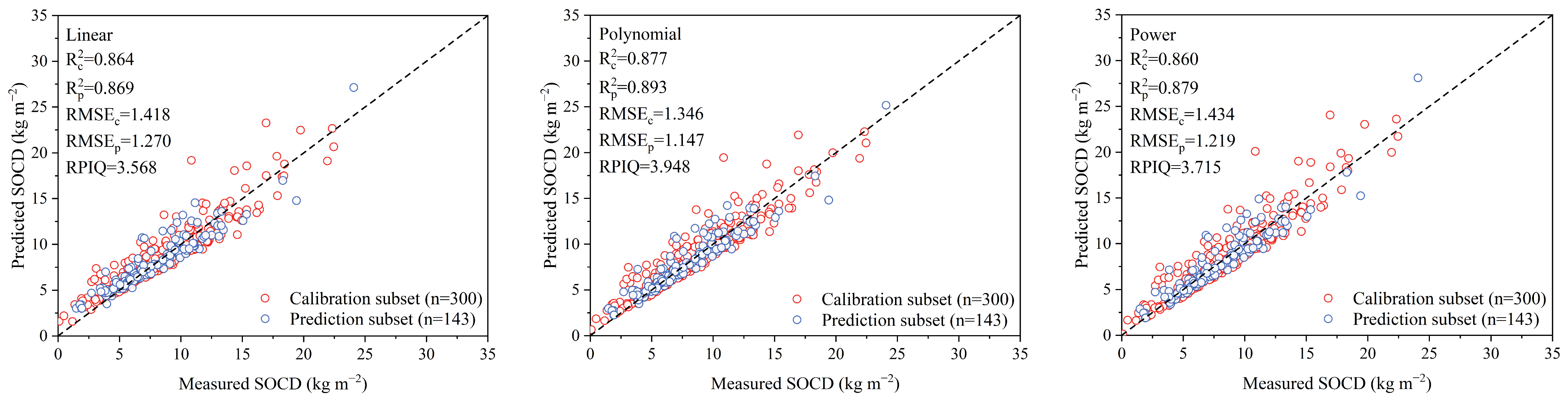 Sustainability 17 03533 g005