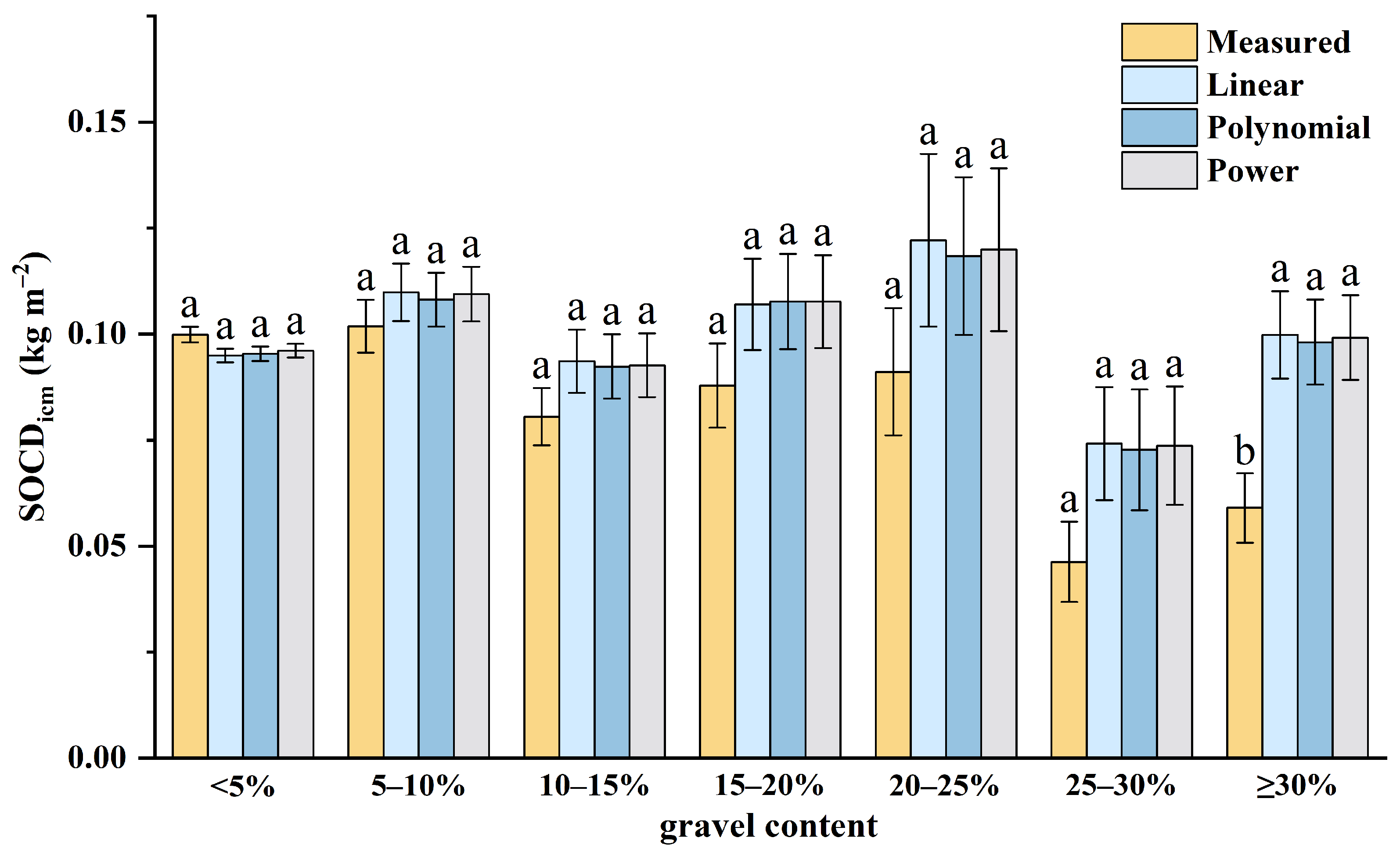 Sustainability 17 03533 g007