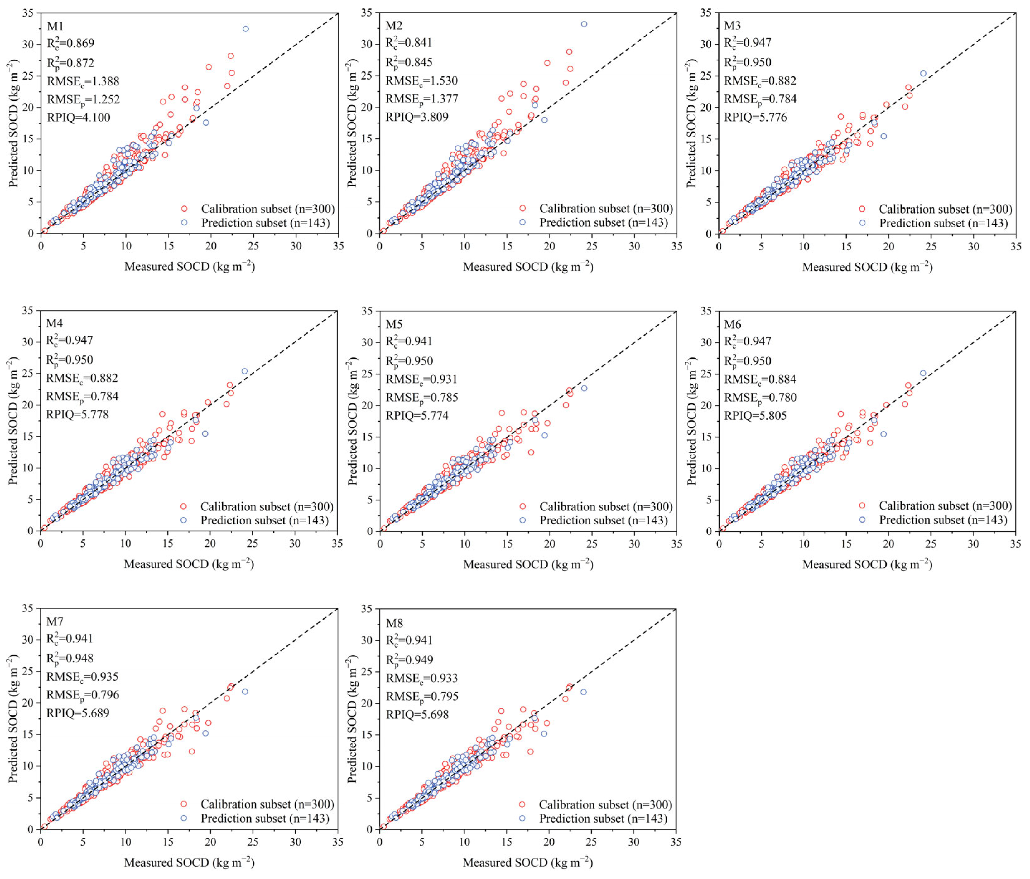 Sustainability 17 03533 g011