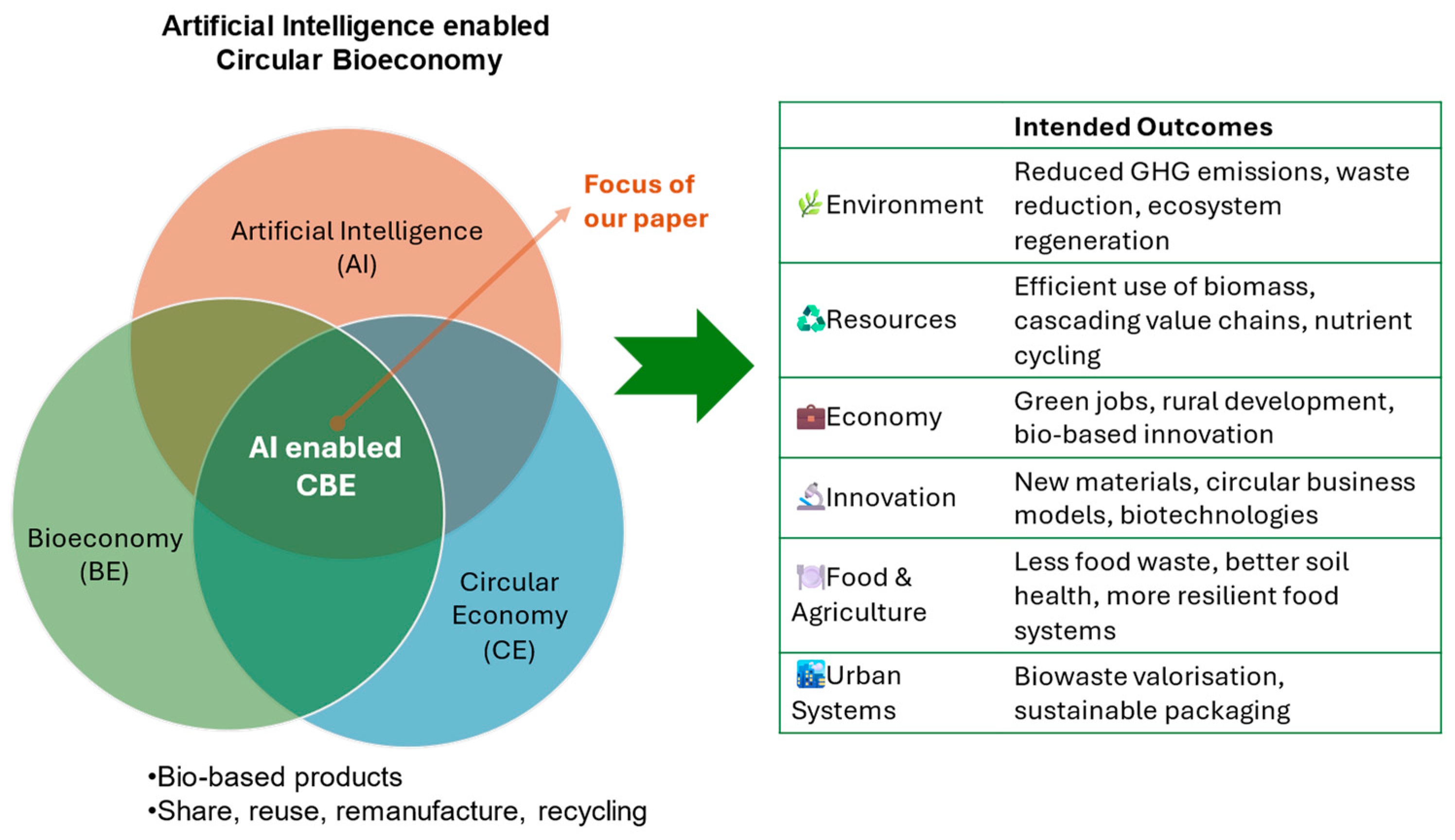 Sustainability 17 03535 g001