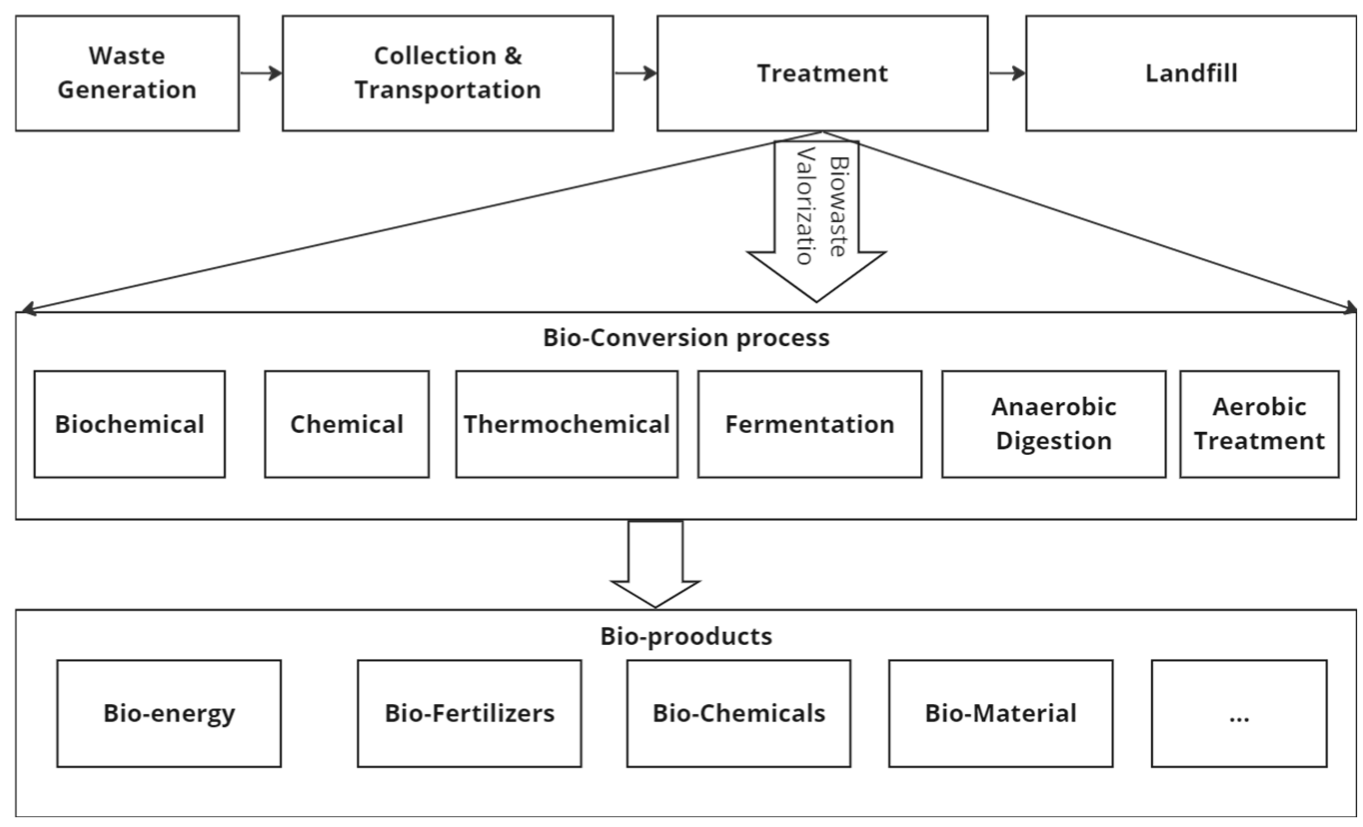 Sustainability 17 03535 g003