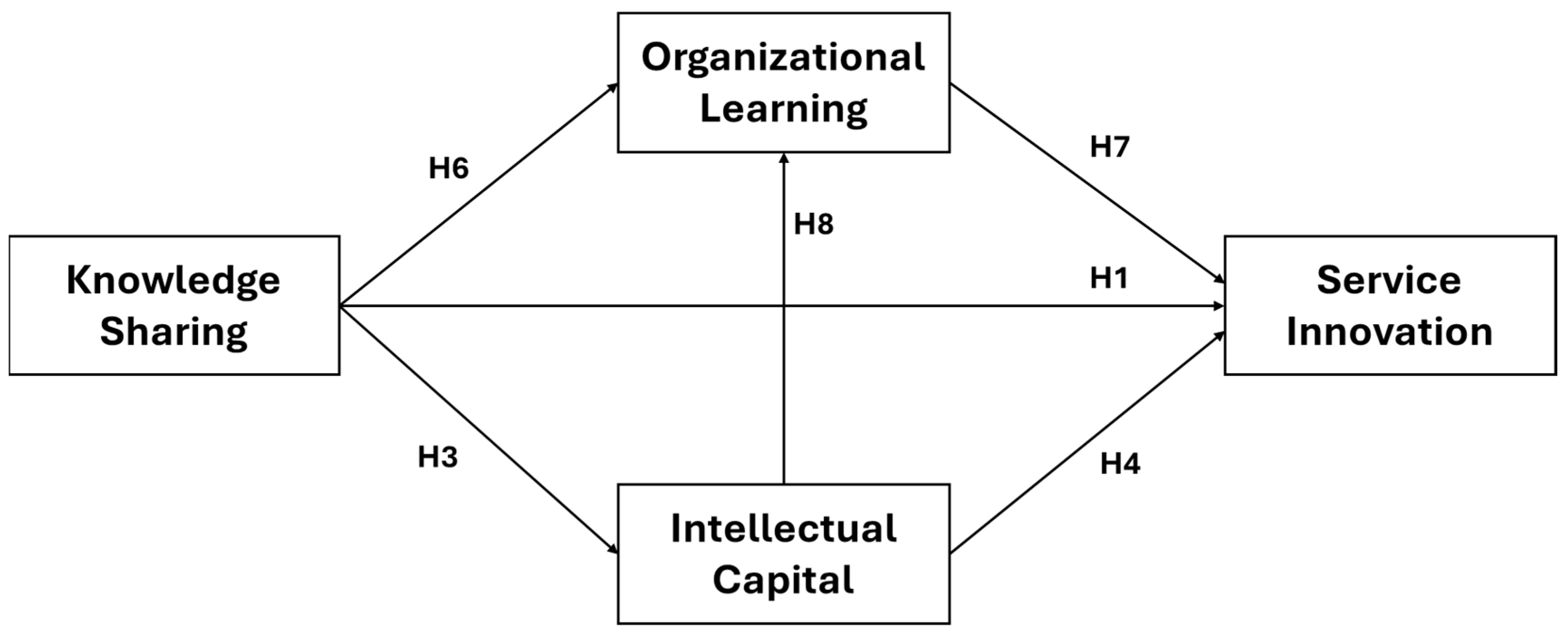 Sustainability 17 03545 g001