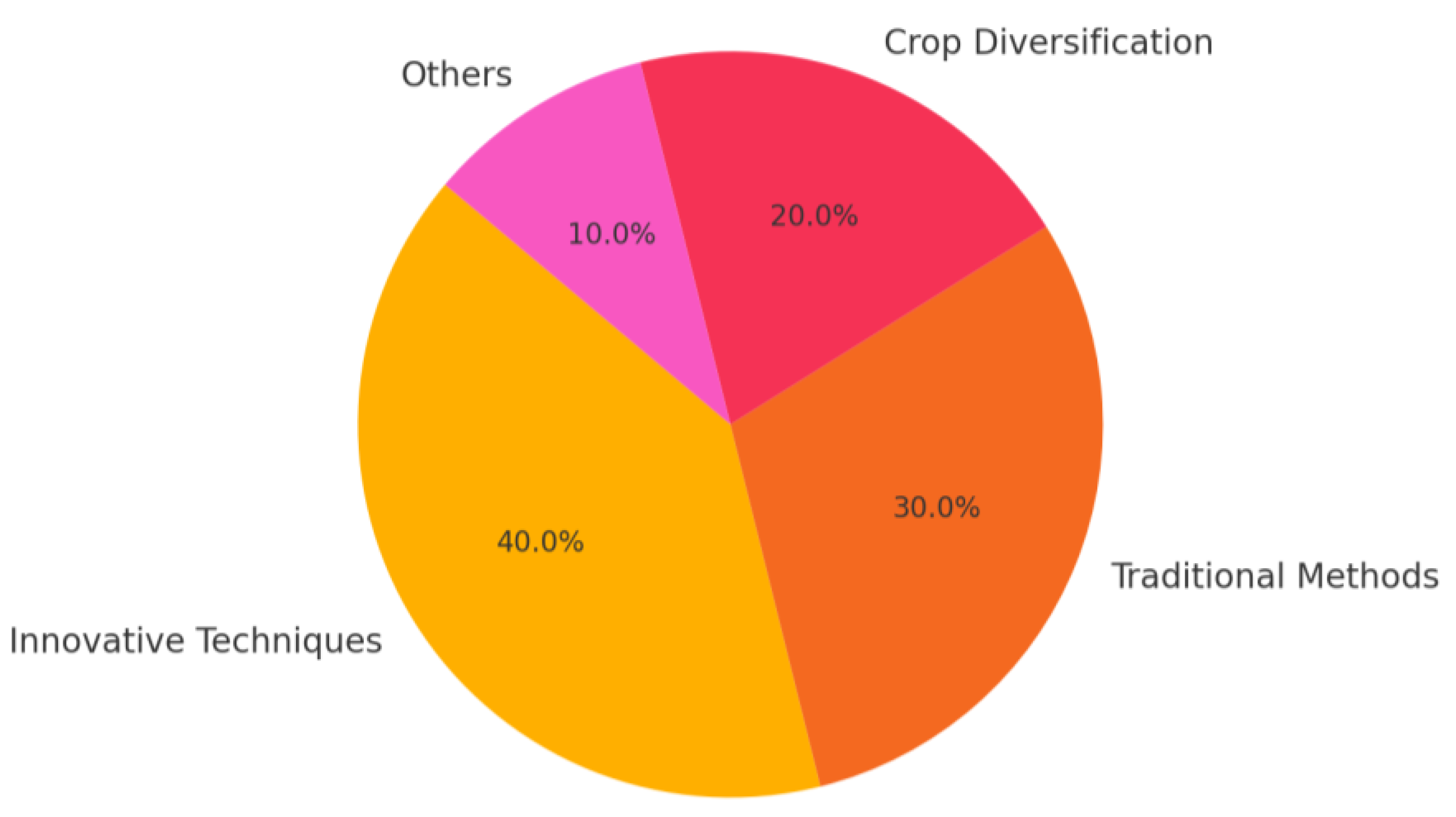 Sustainability 17 03553 g004
