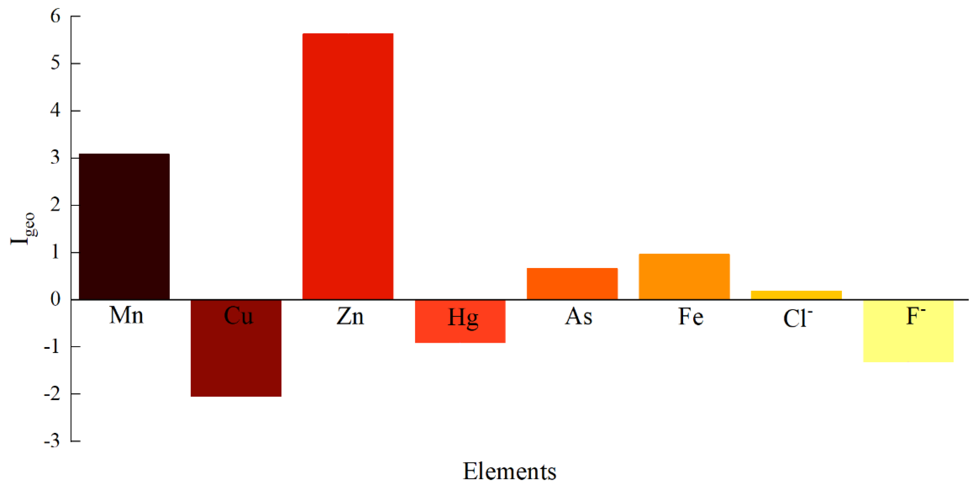 Sustainability 17 03554 g002