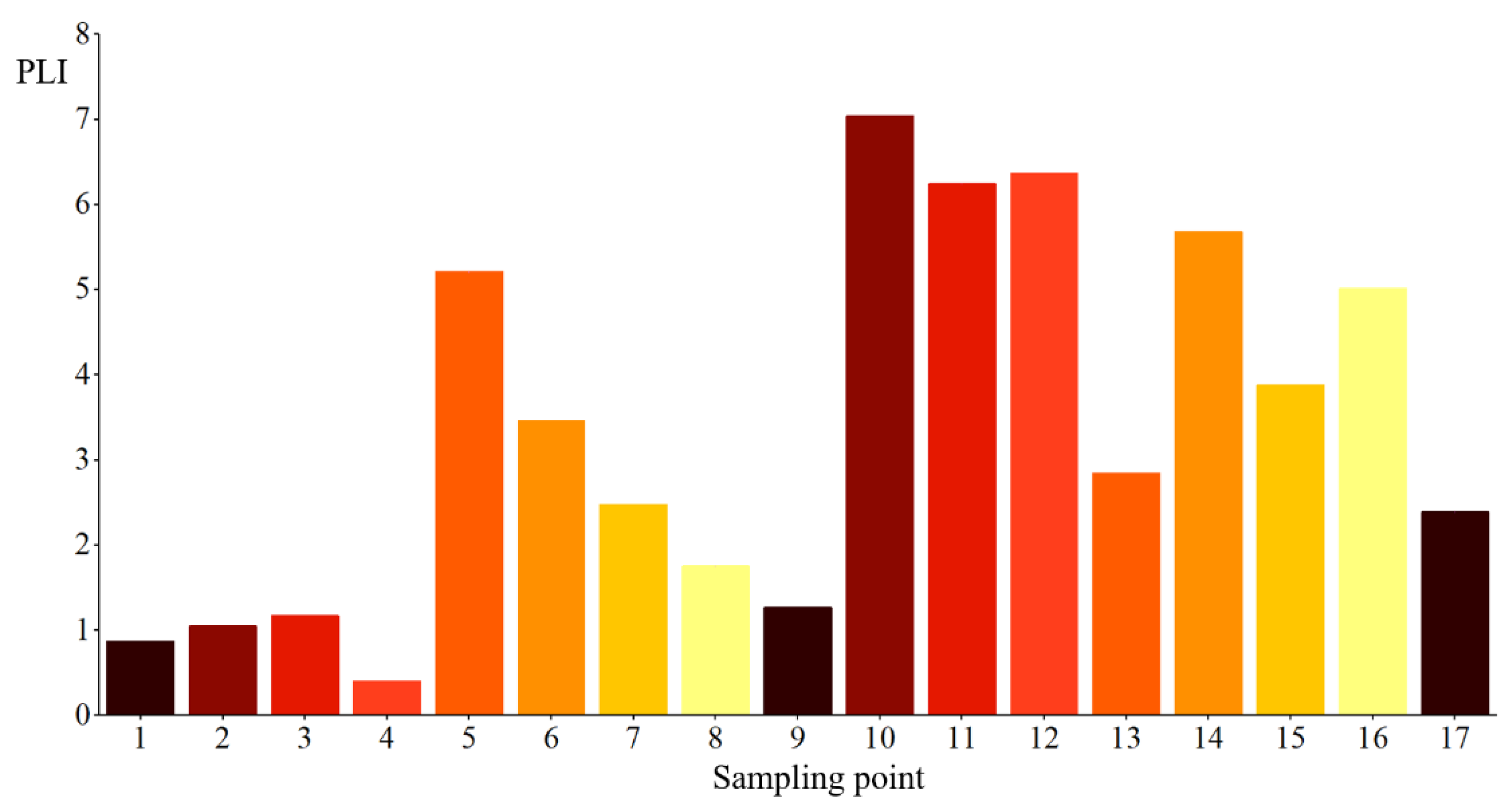 Sustainability 17 03554 g003