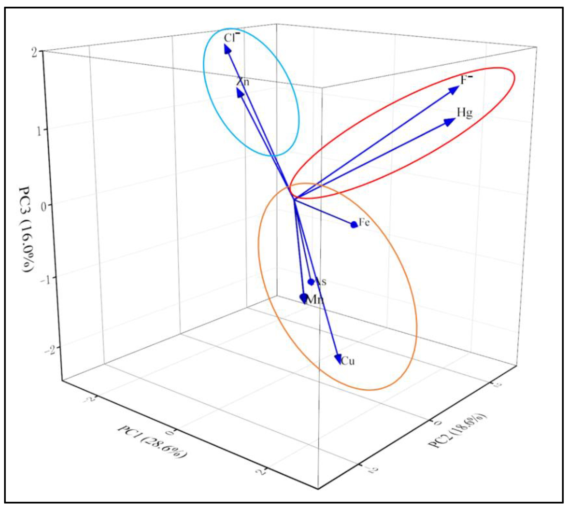 Sustainability 17 03554 g007