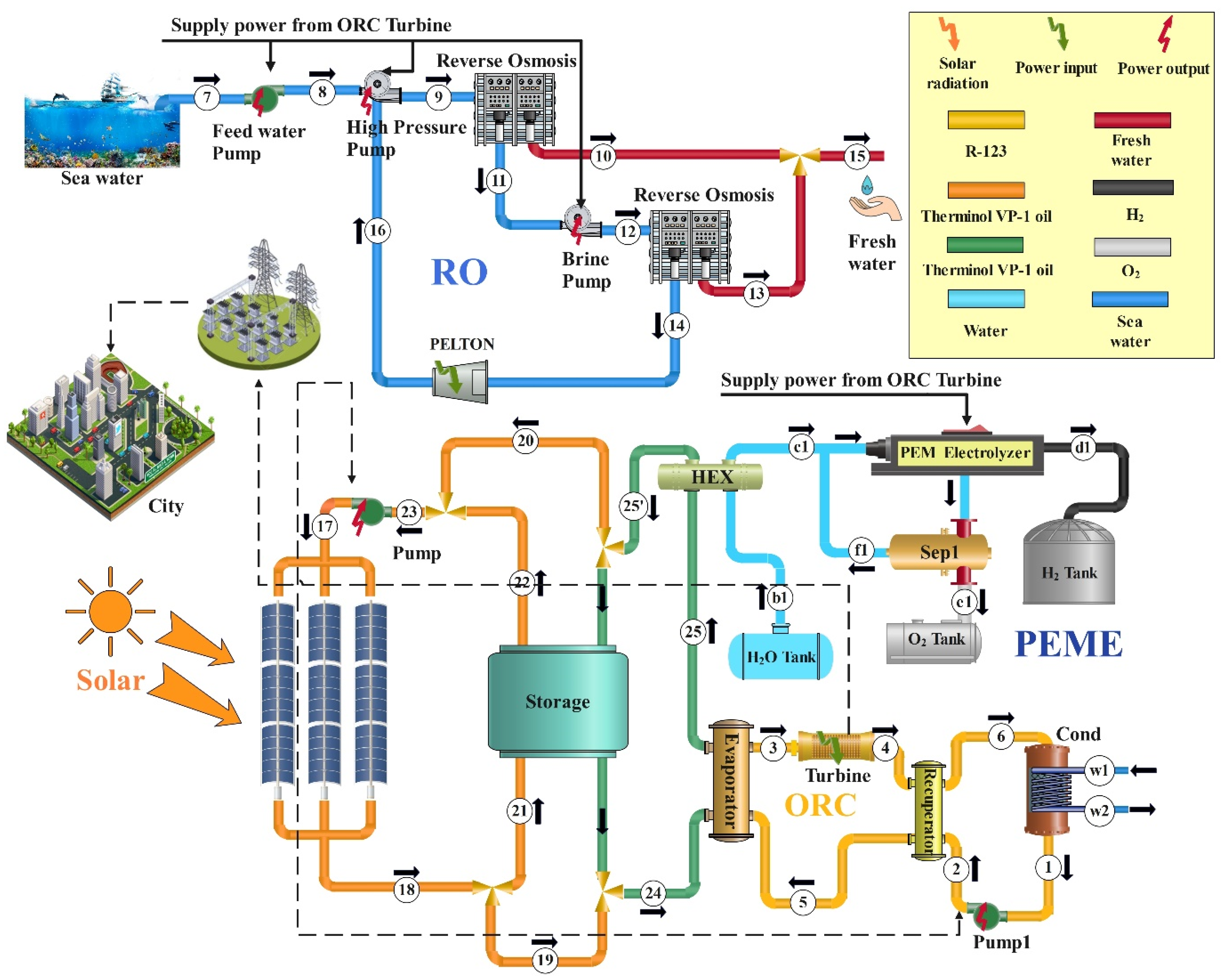 Sustainability 17 03555 g001