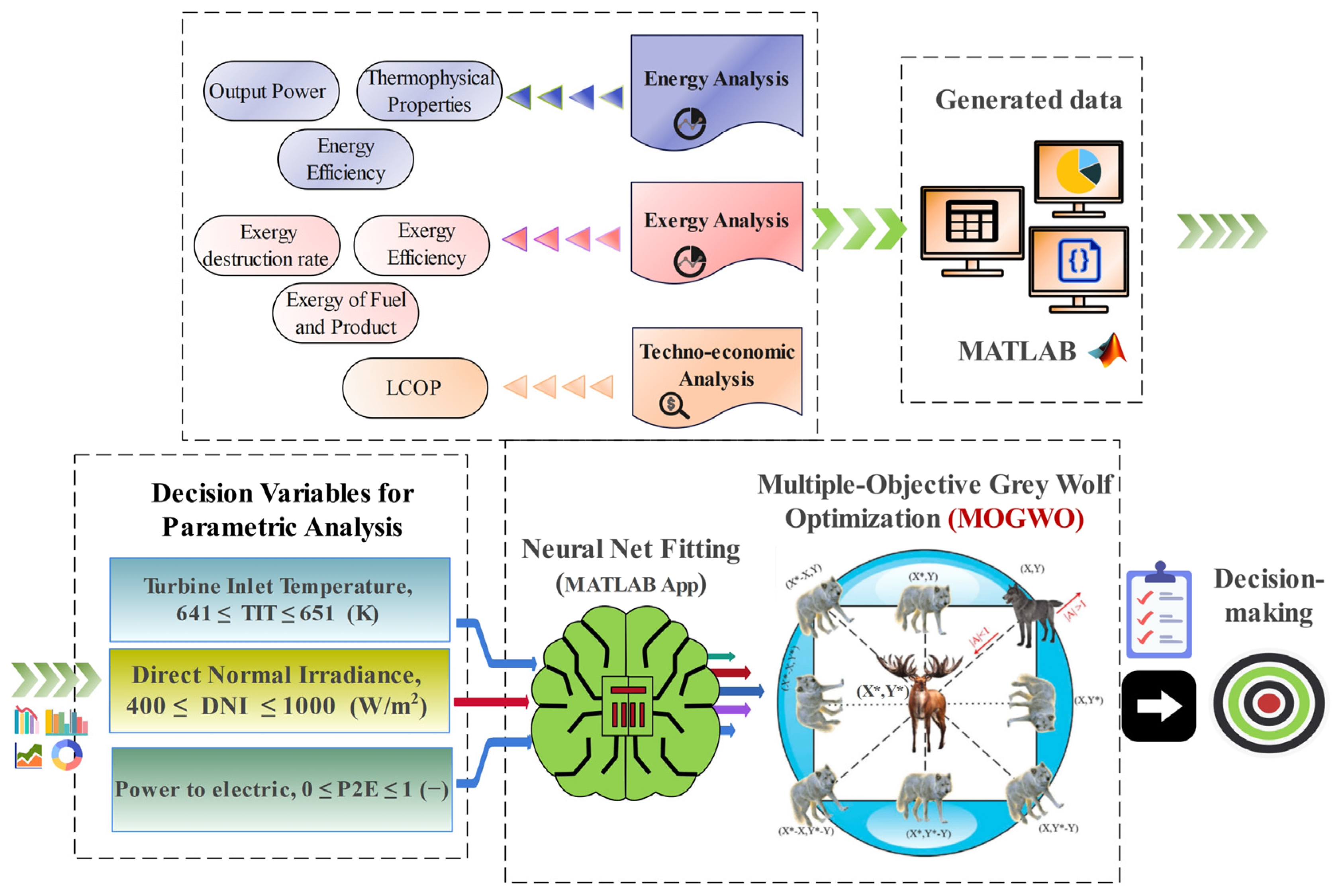 Sustainability 17 03555 g002