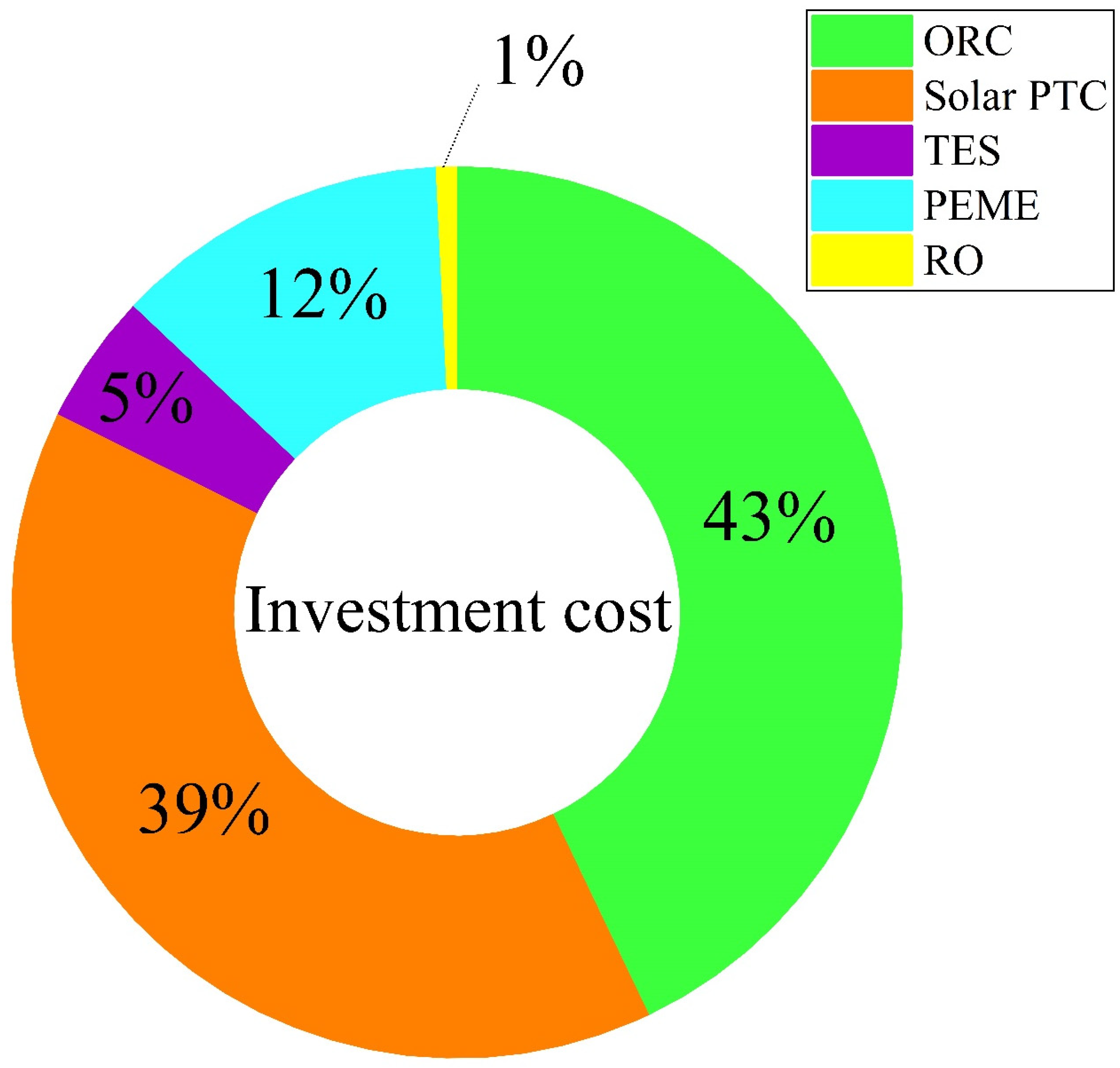 Sustainability 17 03555 g007
