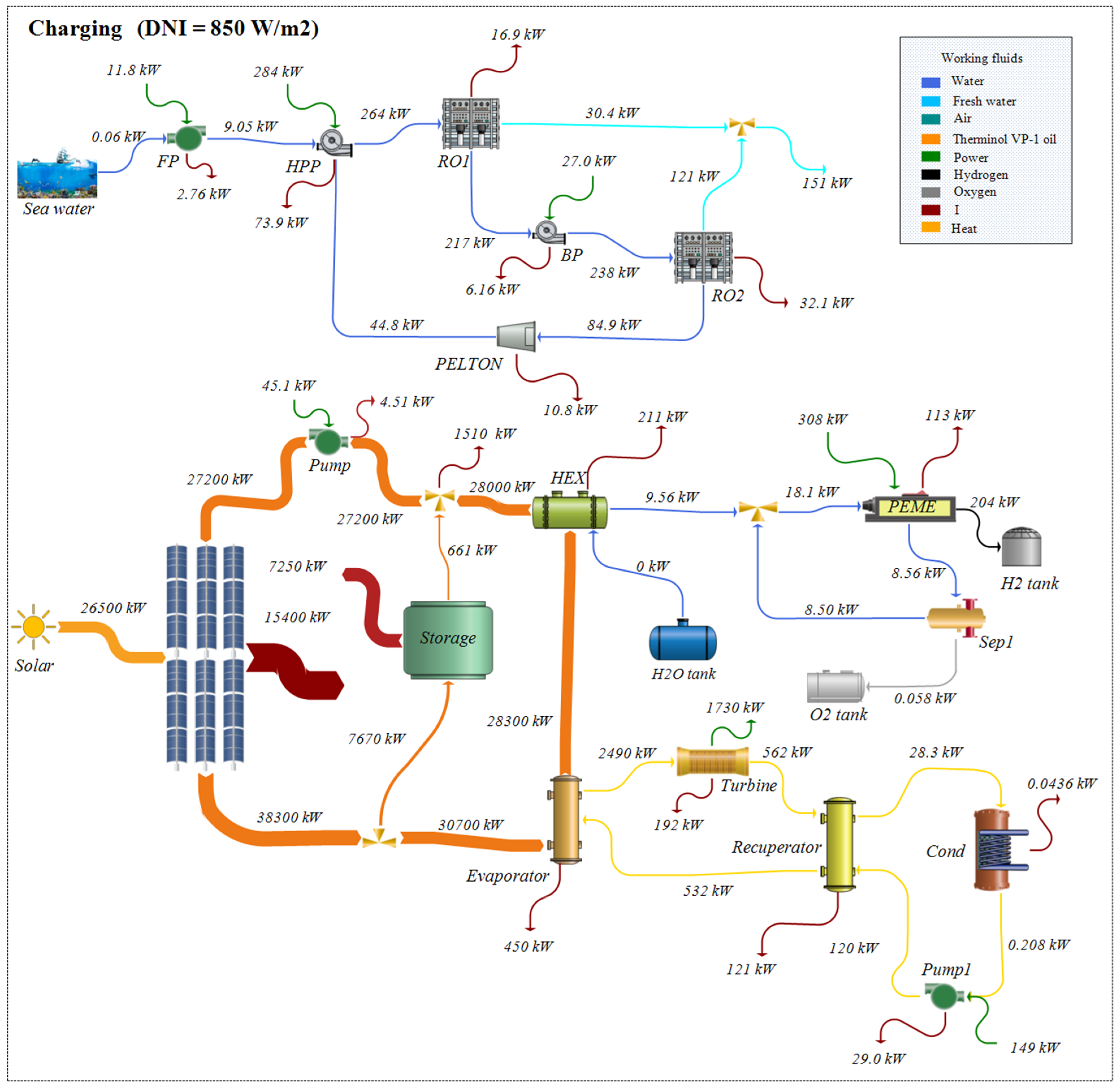 Sustainability 17 03555 g008
