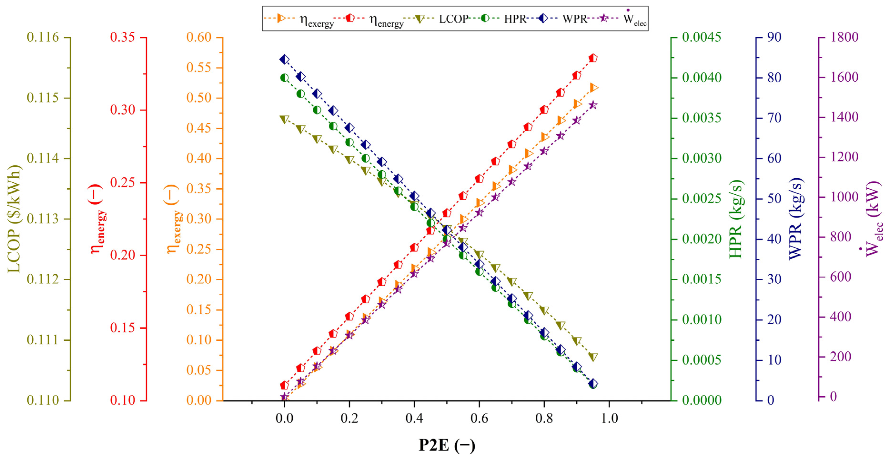Sustainability 17 03555 g011
