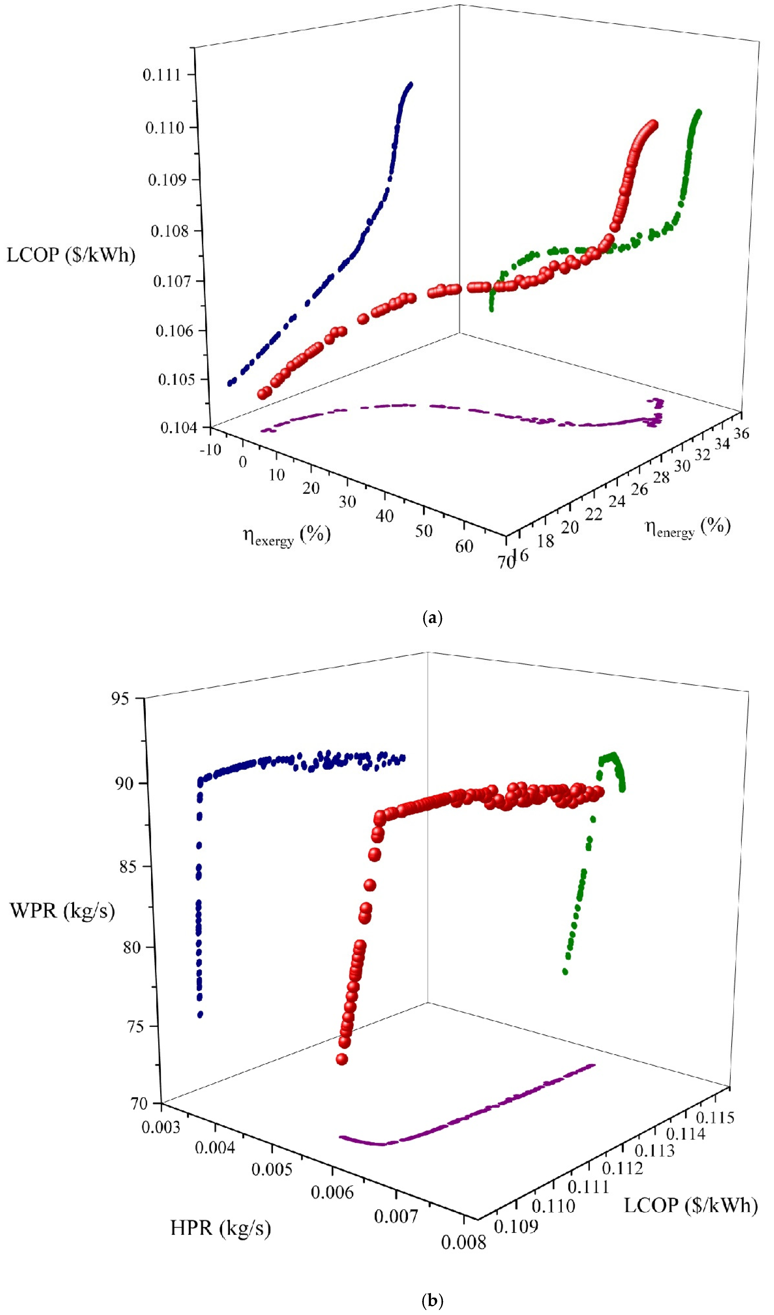 Sustainability 17 03555 g012