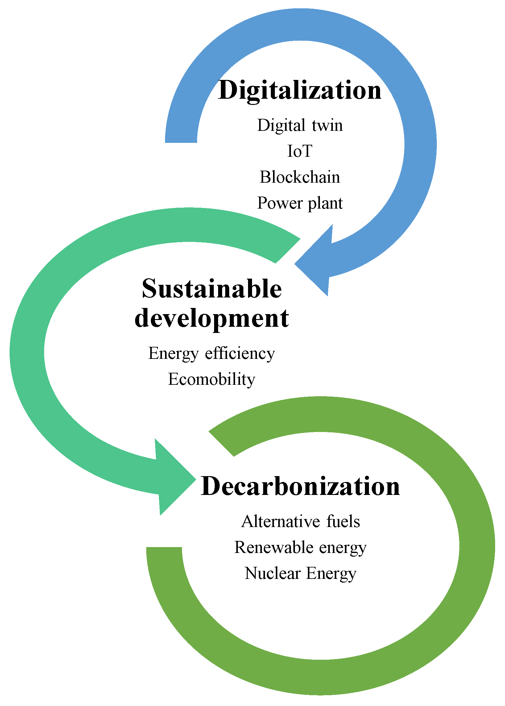 Sustainability 17 03560 g003