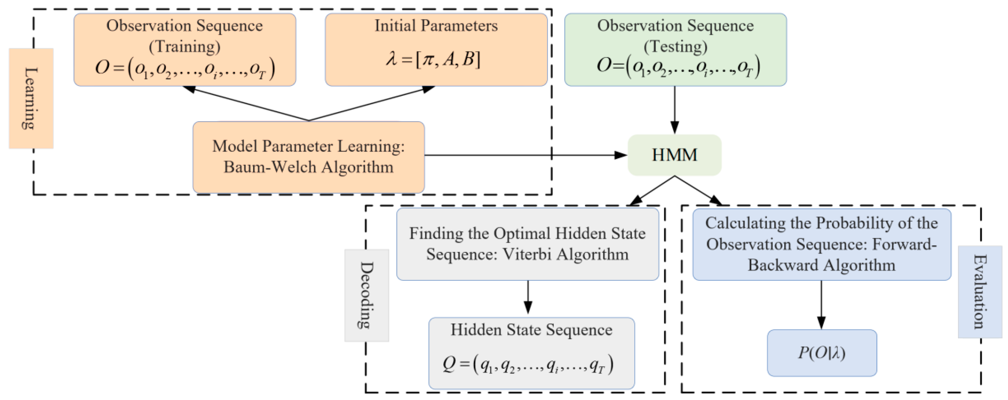 Sustainability 17 03563 g002