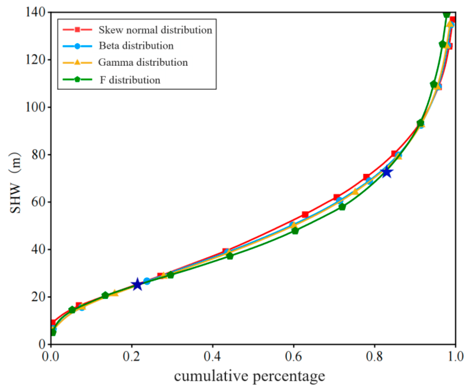 Sustainability 17 03563 g007