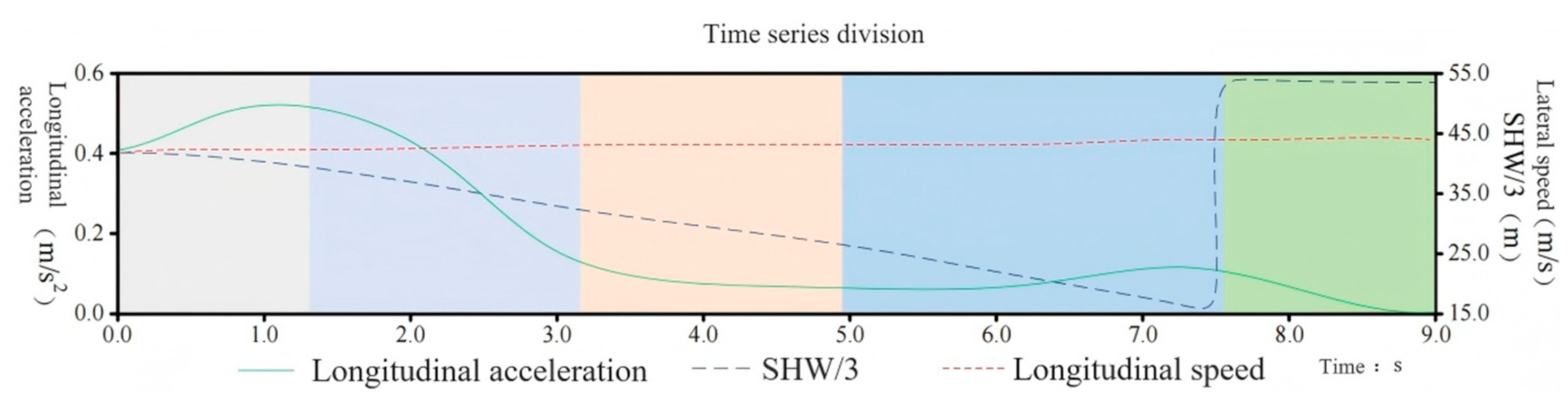 Sustainability 17 03563 g010