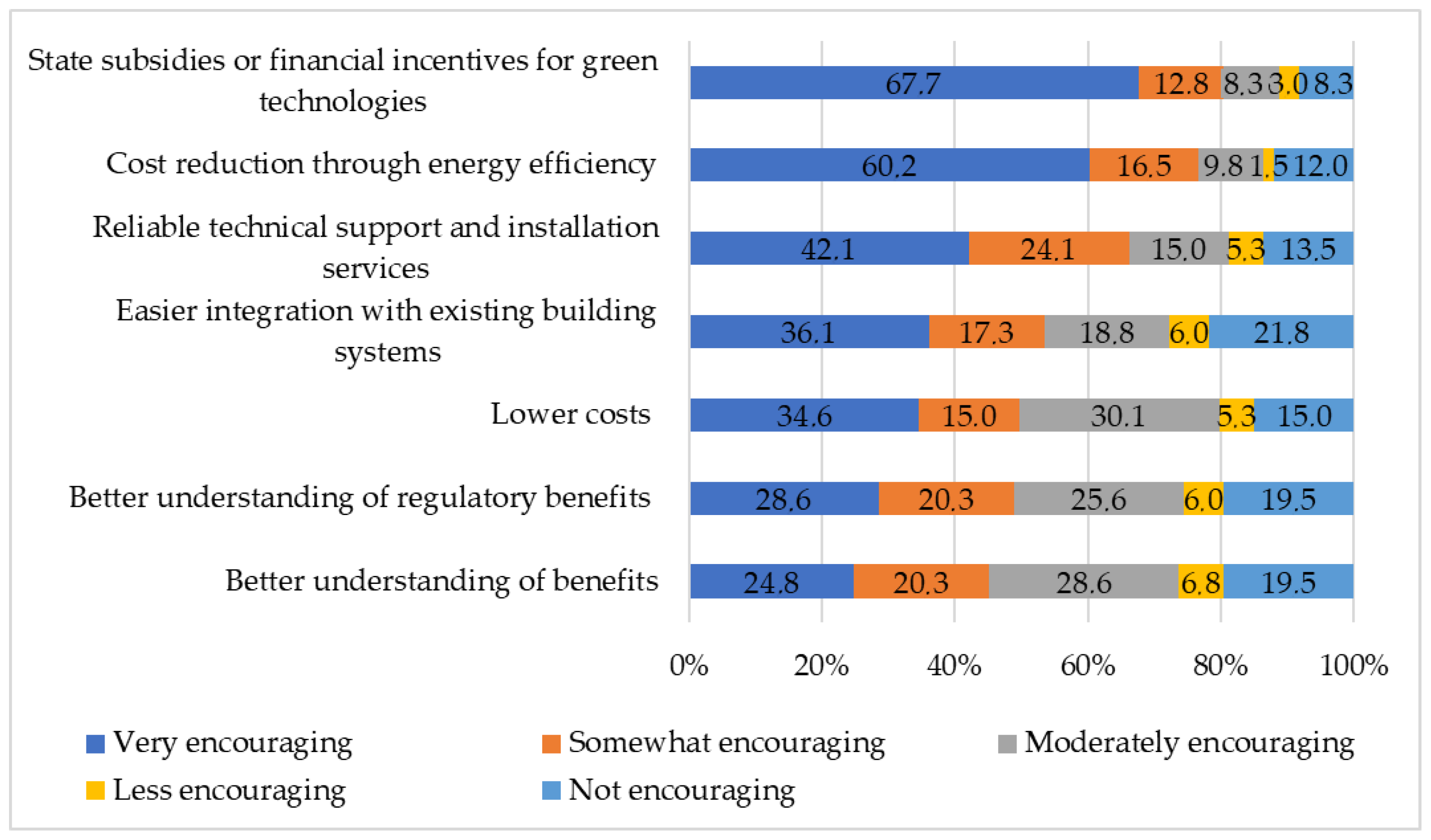 Sustainability 17 03576 g005