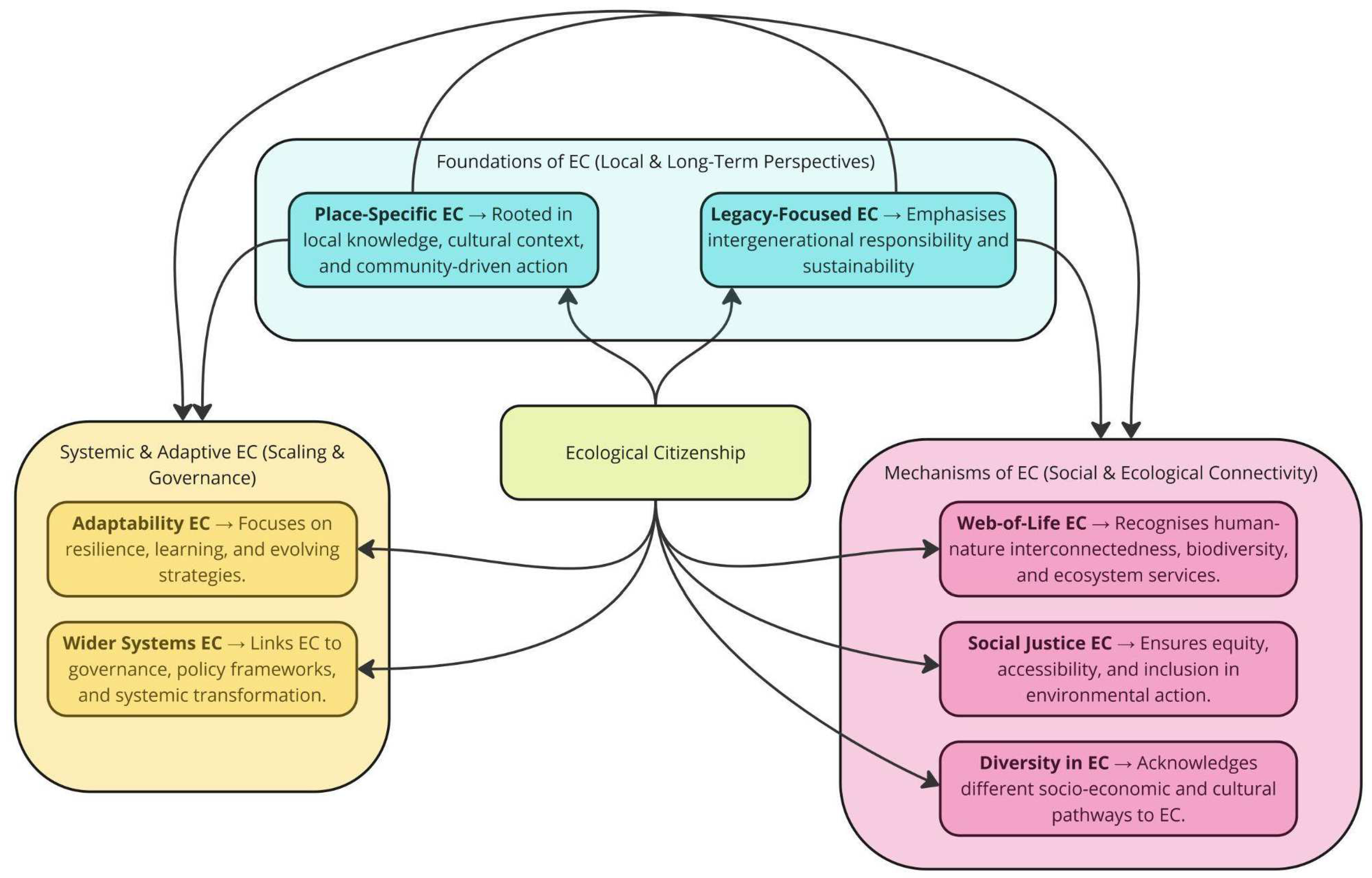 Sustainability 17 03588 g001