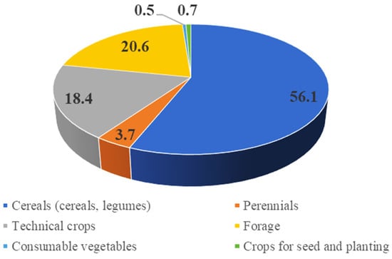 Sustainability 17 03589 g001