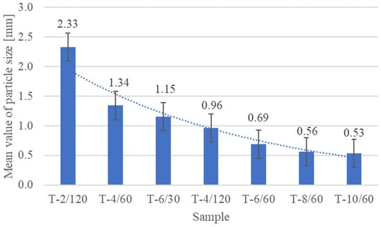 Sustainability 17 03589 g0a3