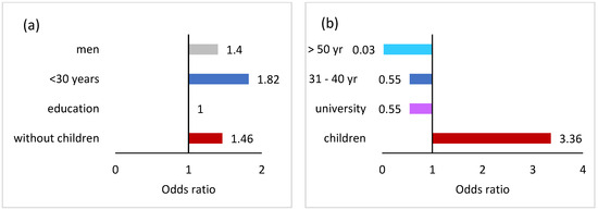 Sustainability 17 03598 g0a1a Sustainability 17 03598 g0a1a