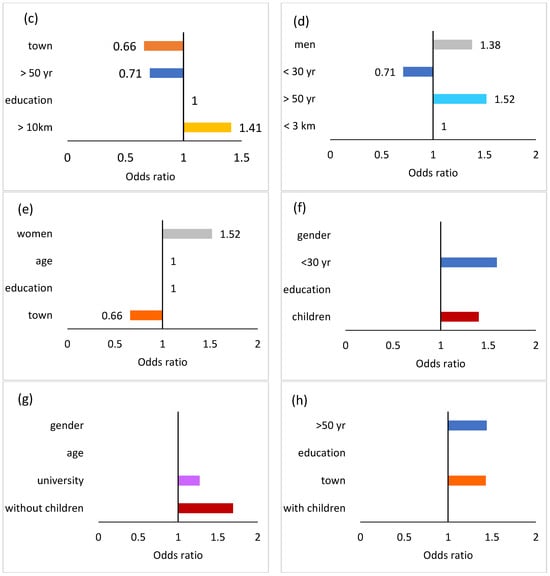 Sustainability 17 03598 g0a1b