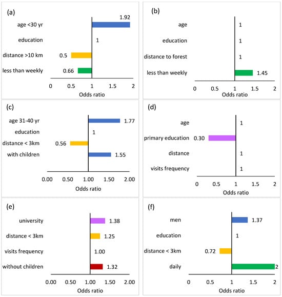Sustainability 17 03598 g0a2