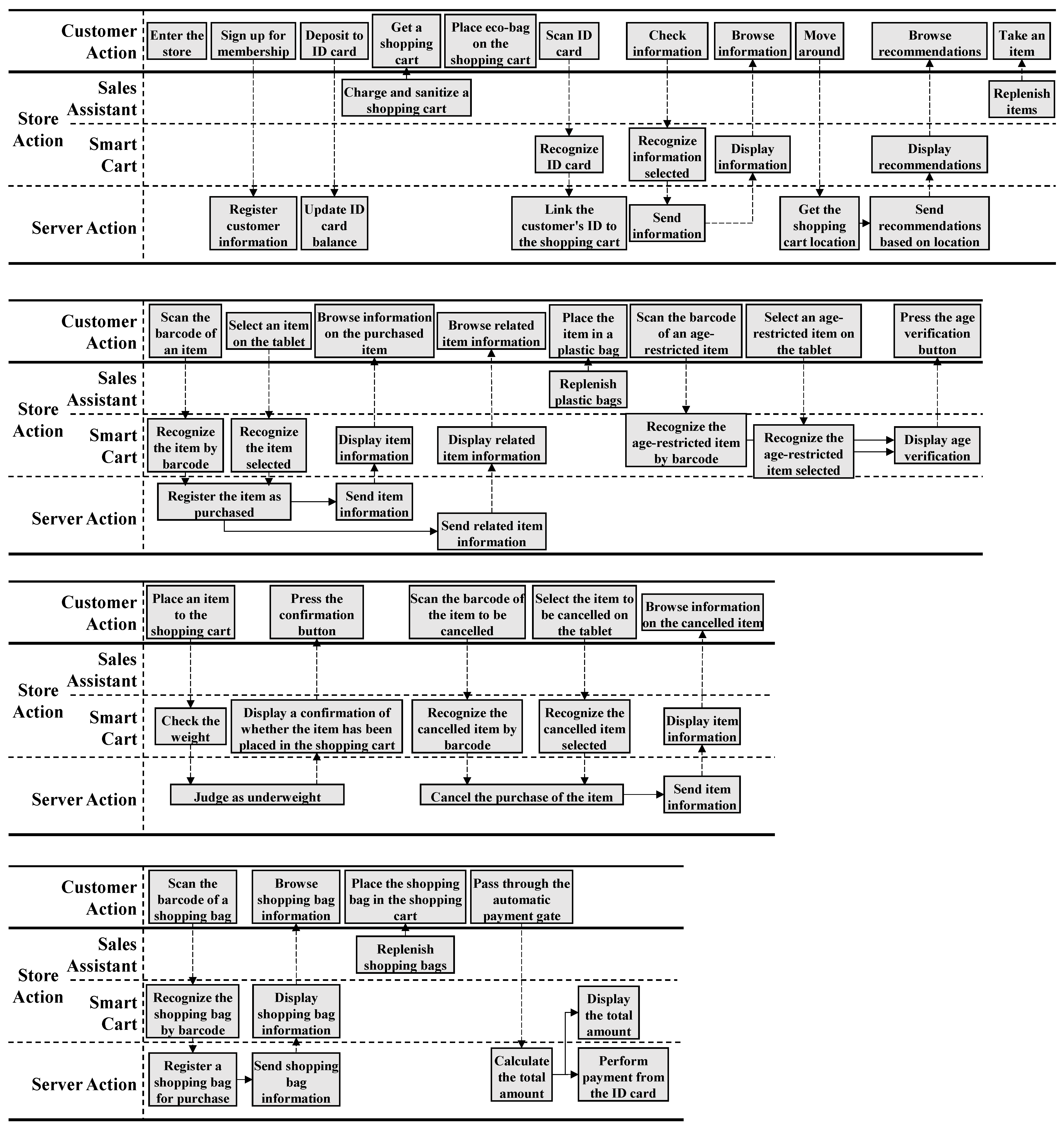 Sustainability 17 03619 g006