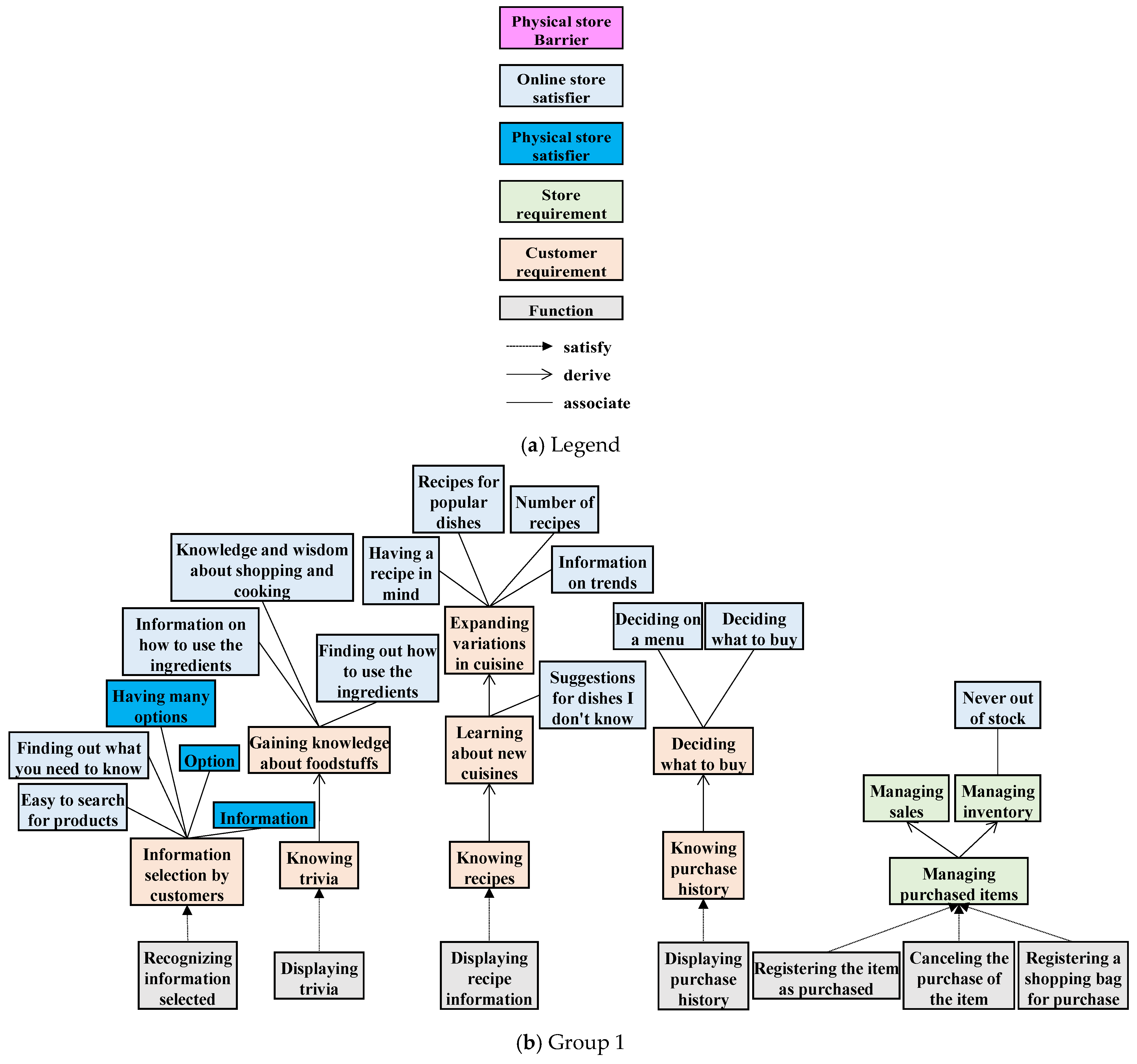 Sustainability 17 03619 g007a