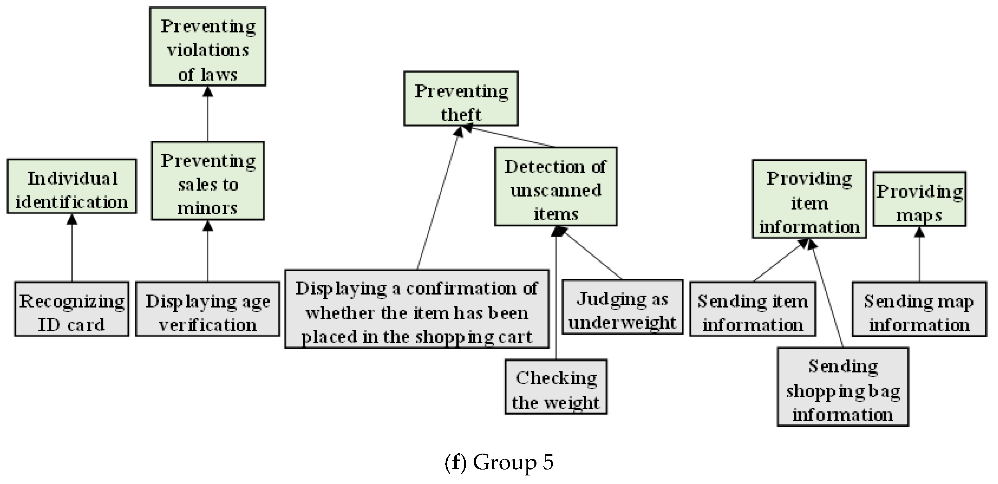 Sustainability 17 03619 g007c