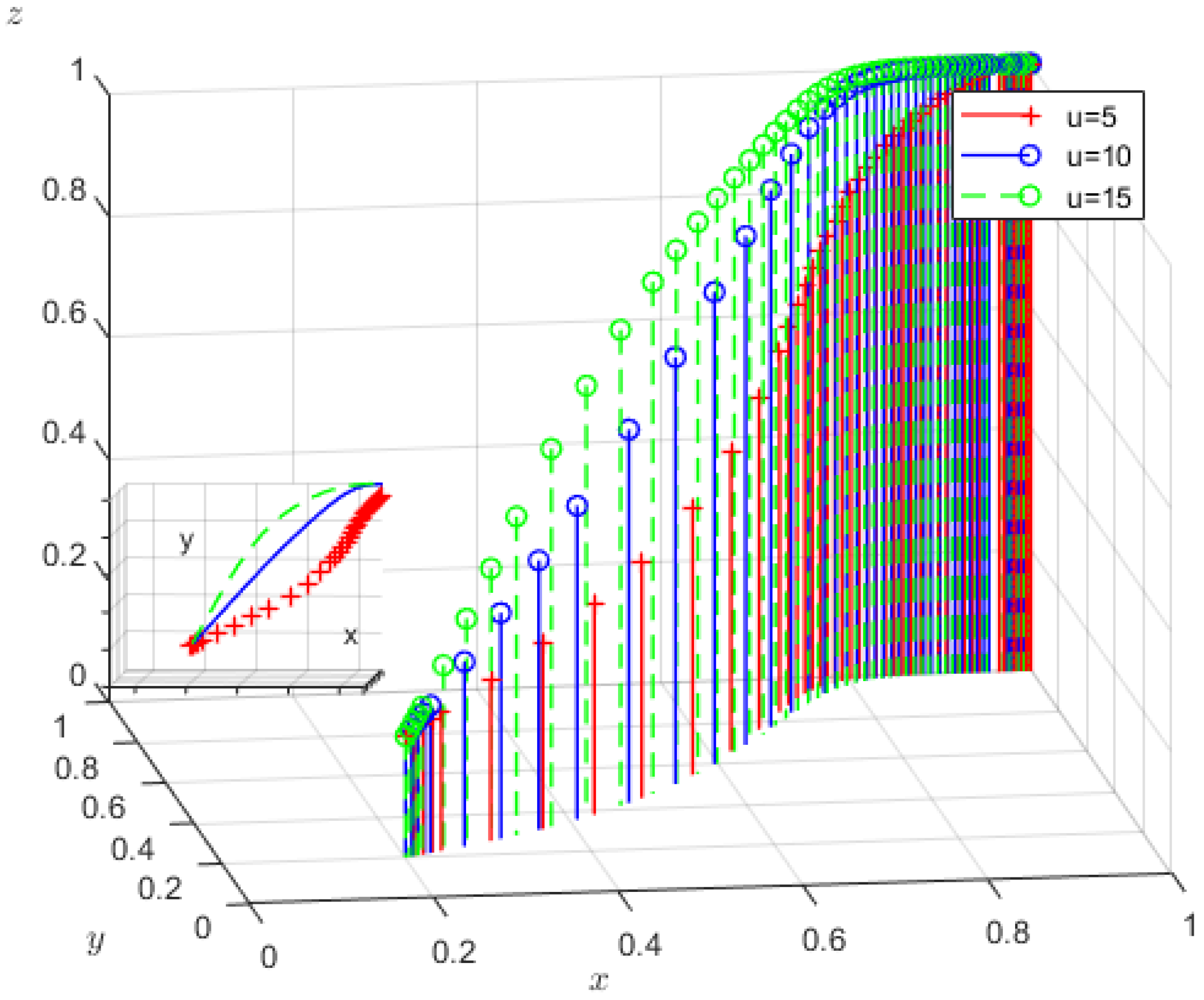 Sustainability 17 03628 g014