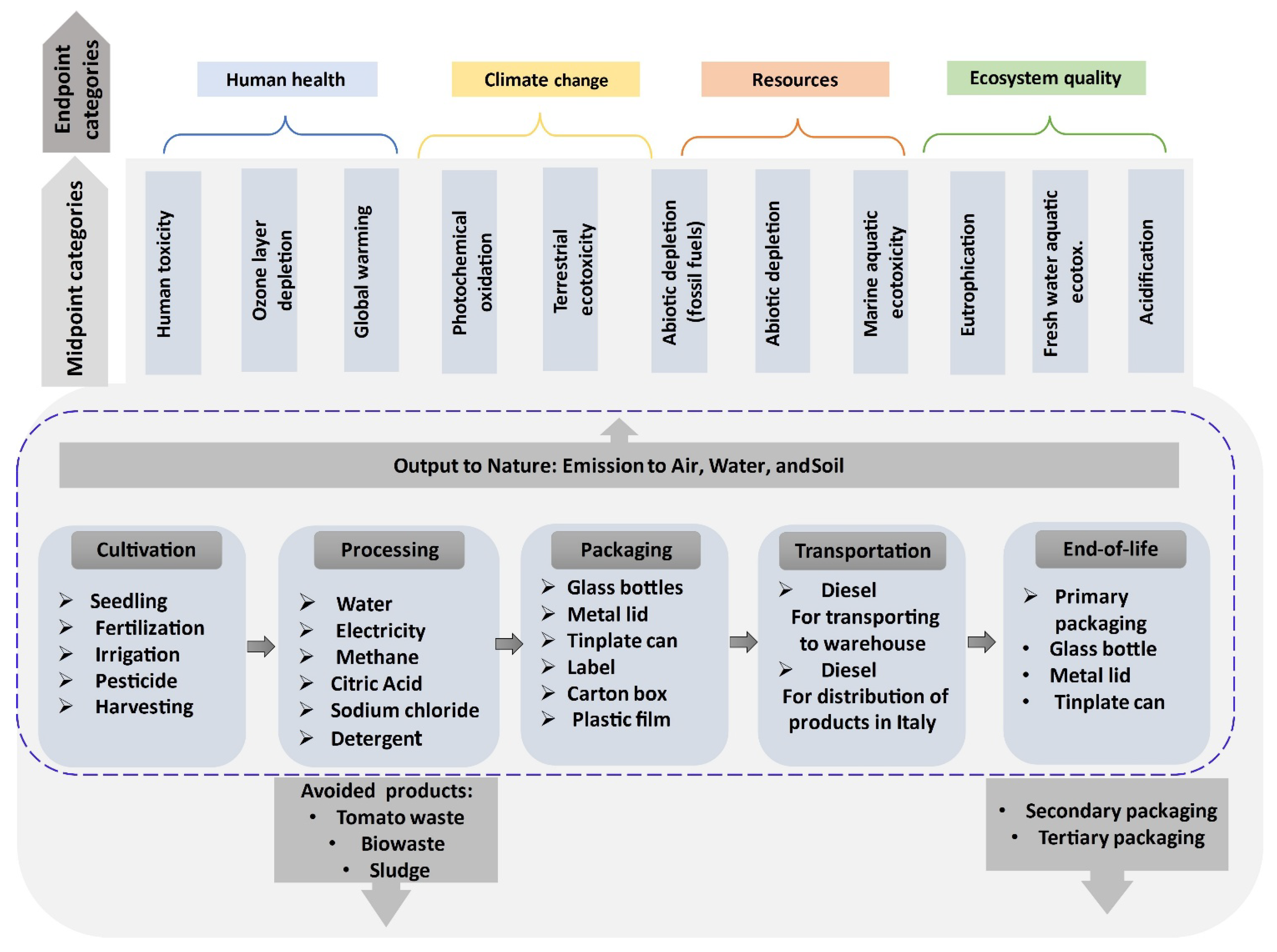 Sustainability 17 03648 g001