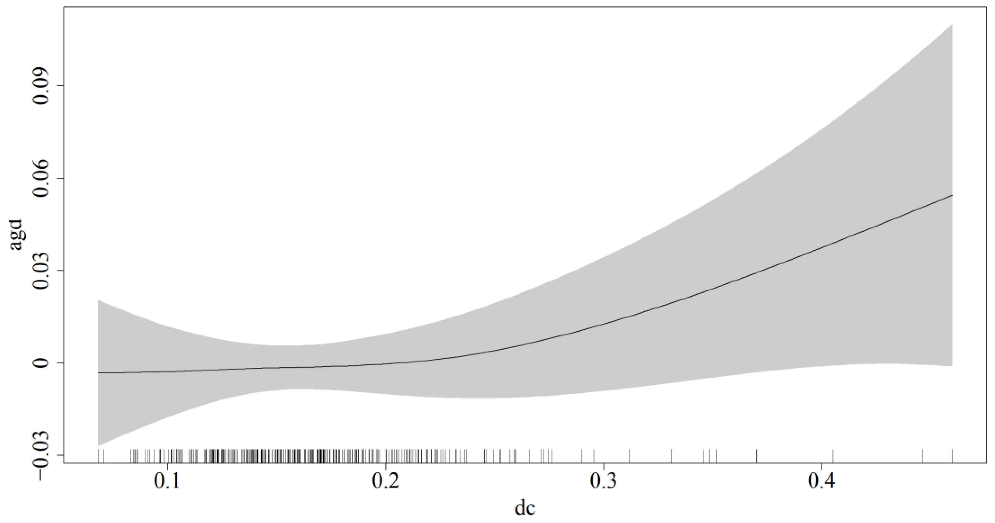Sustainability 17 03652 g002