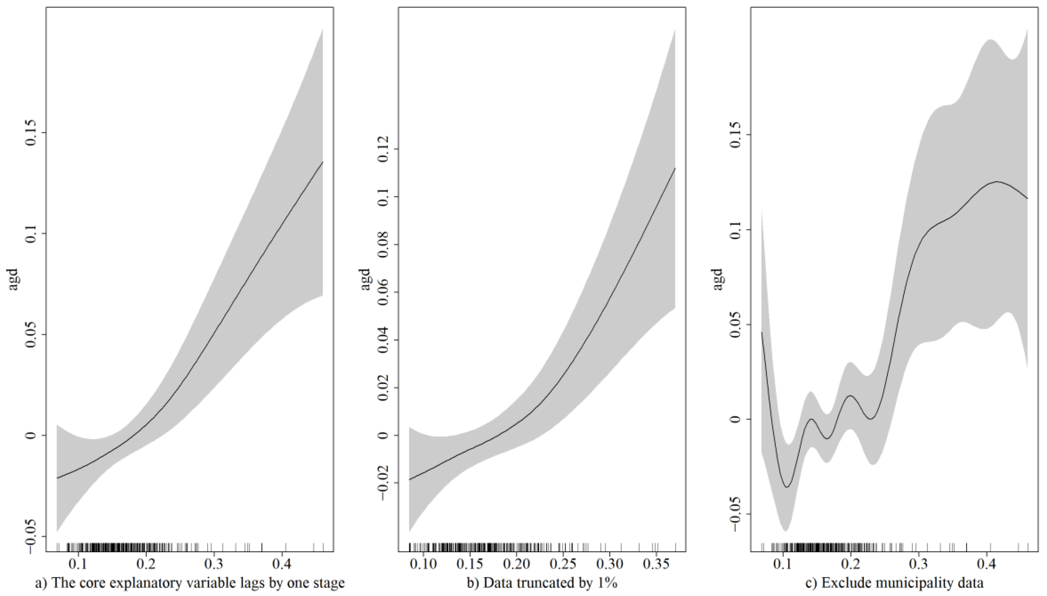 Sustainability 17 03652 g003