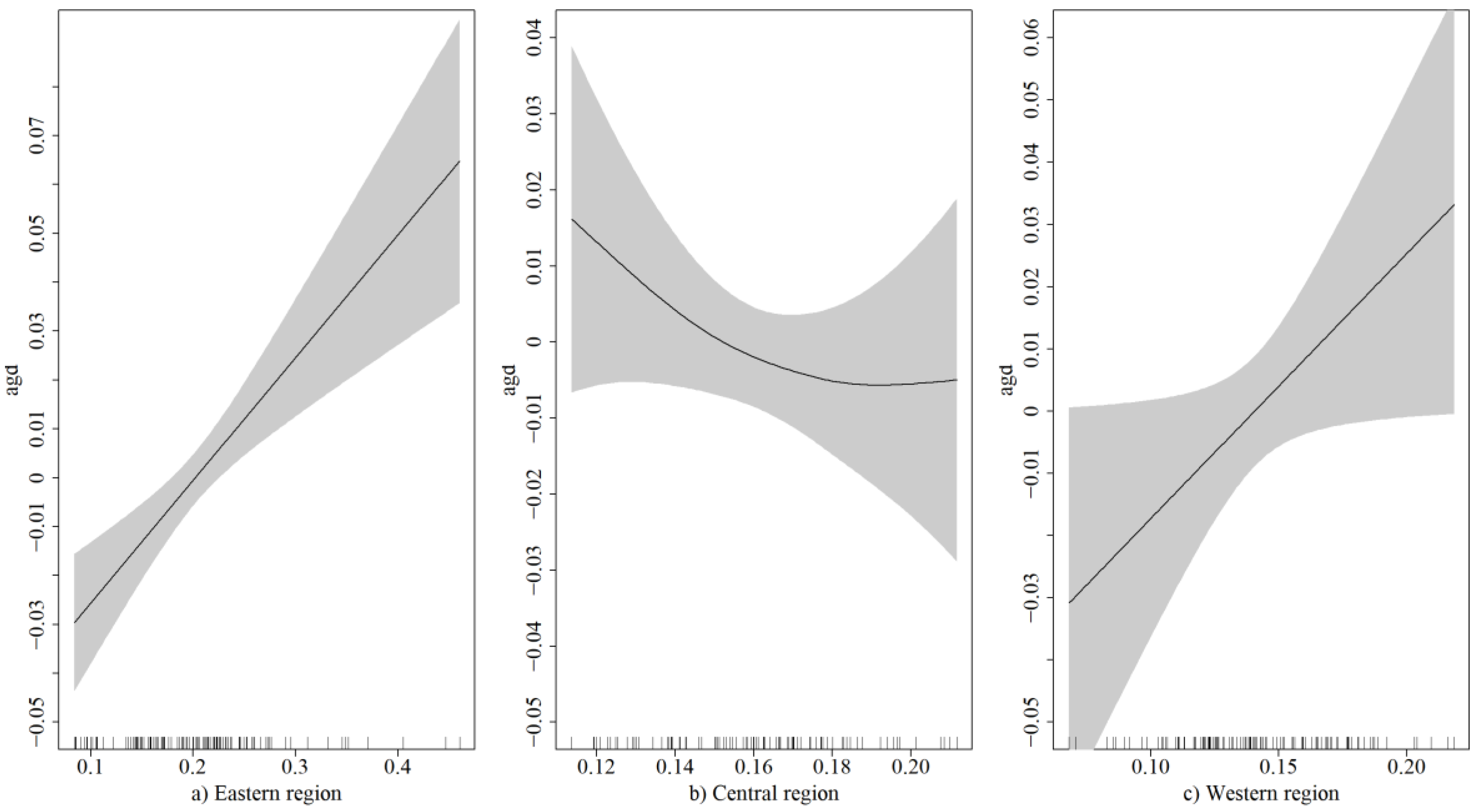 Sustainability 17 03652 g004