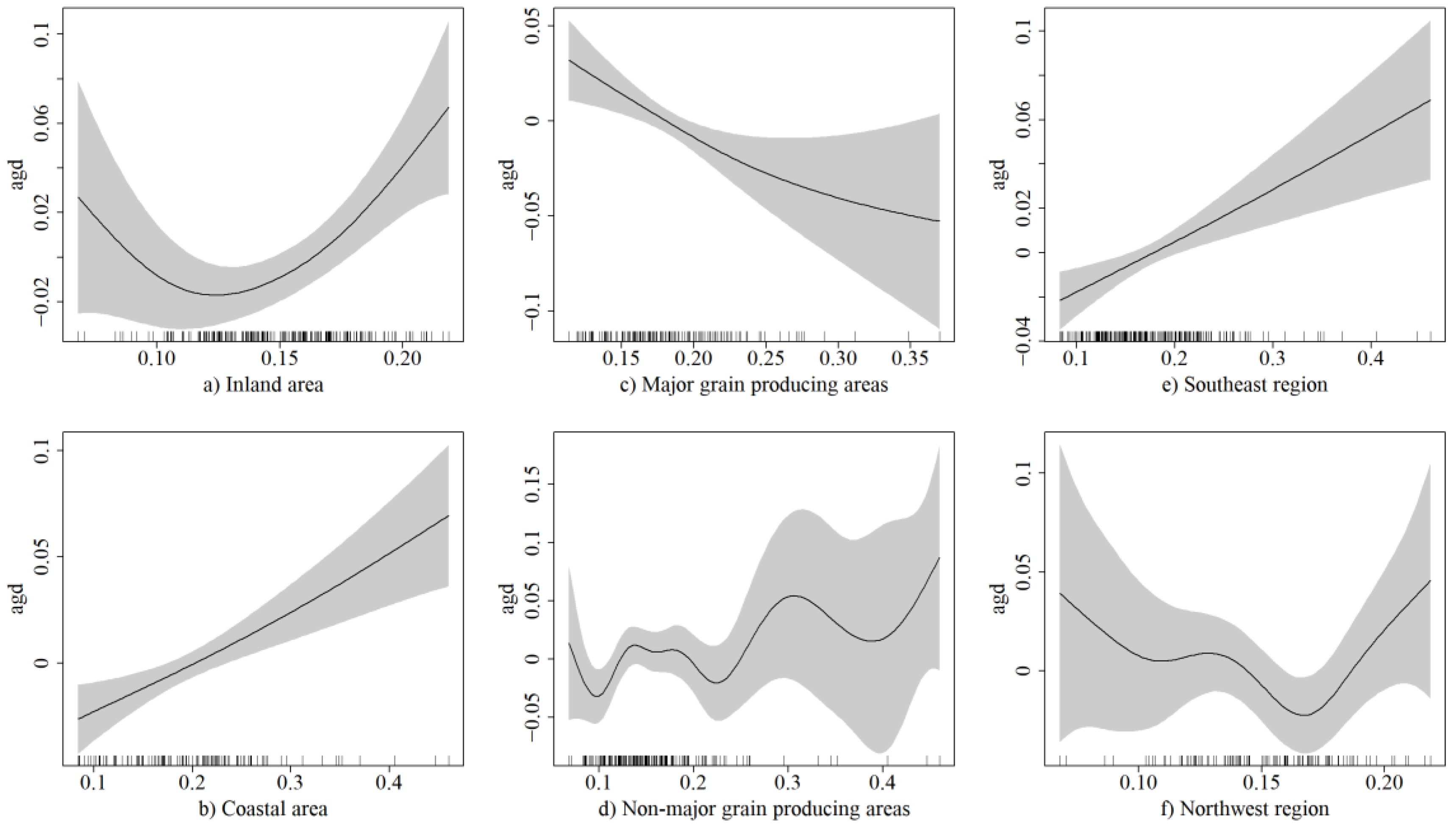Sustainability 17 03652 g005