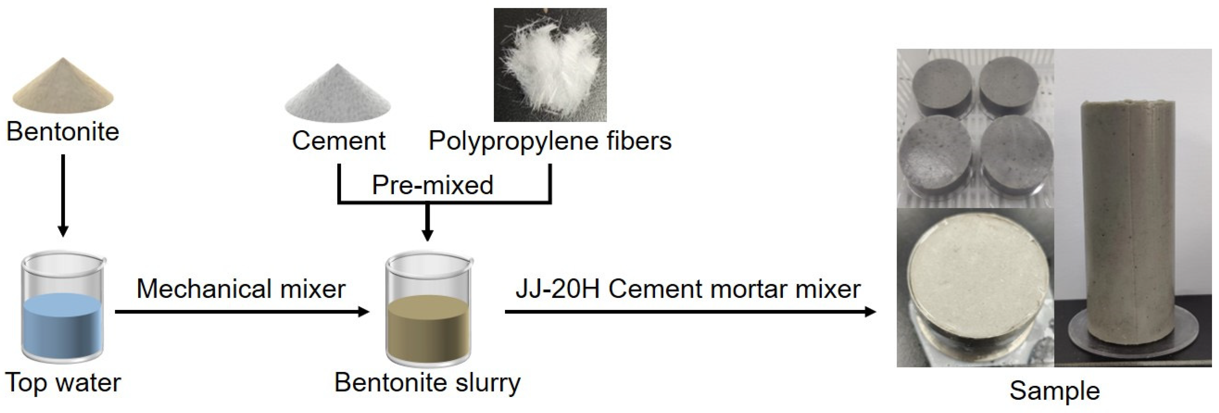 Sustainability 17 03656 g003