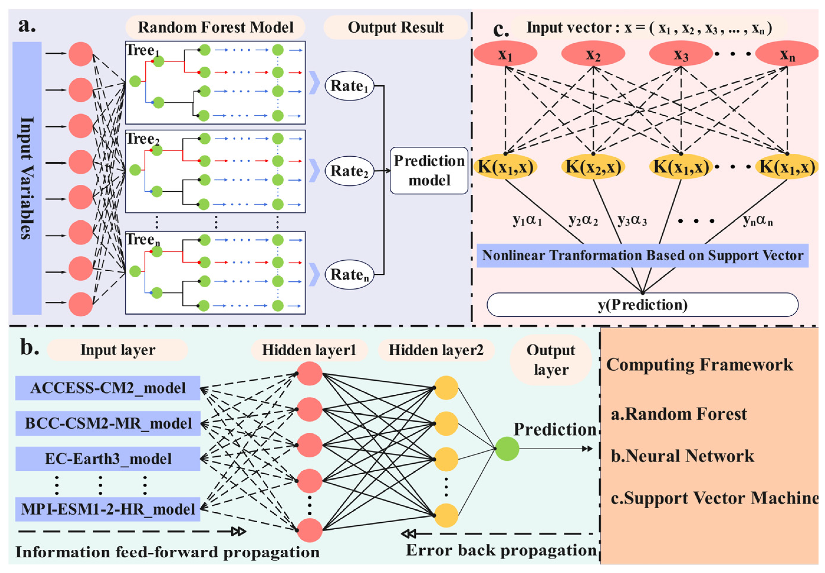 Sustainability 17 03658 g002