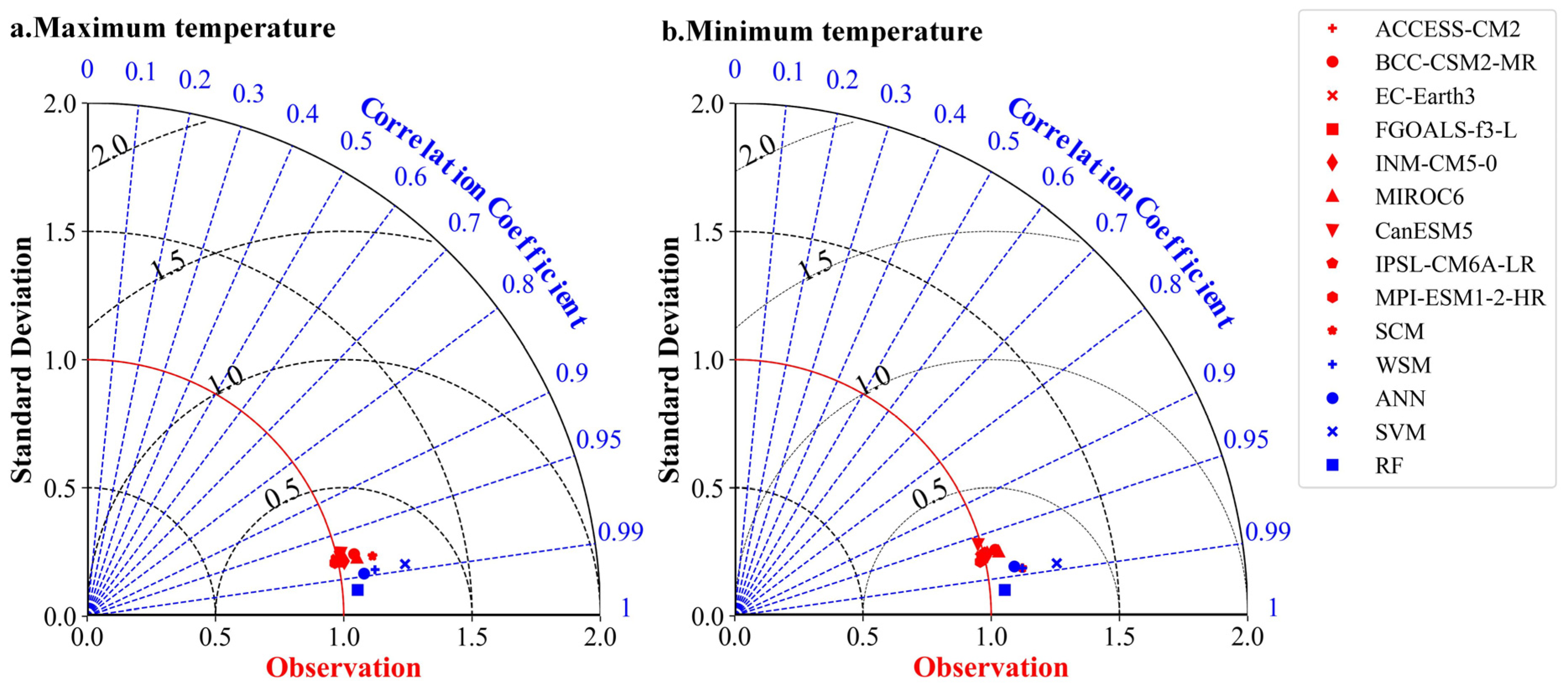 Sustainability 17 03658 g003